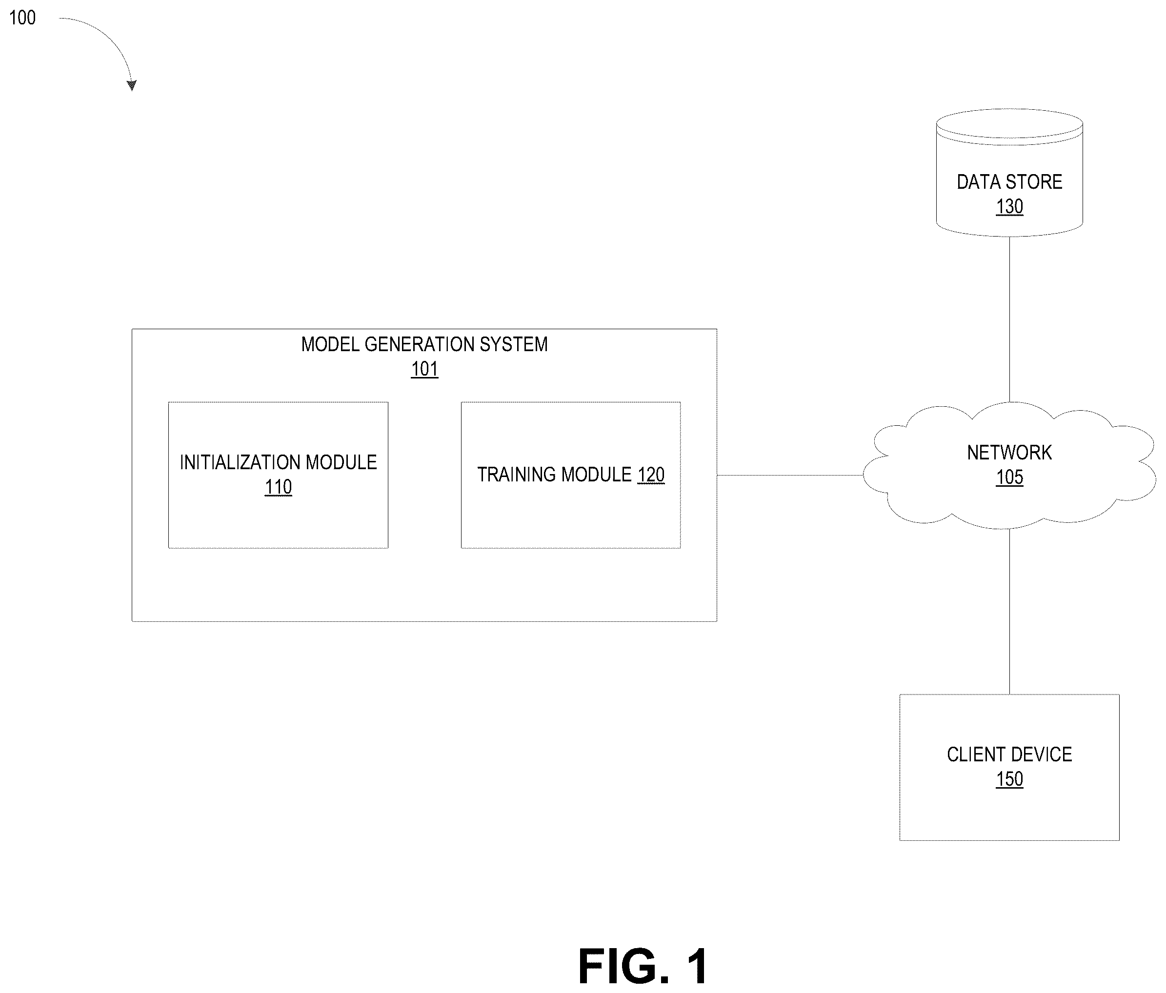 Patent US12367665 Figure 1 – Training machine learning models based on unlabeled data