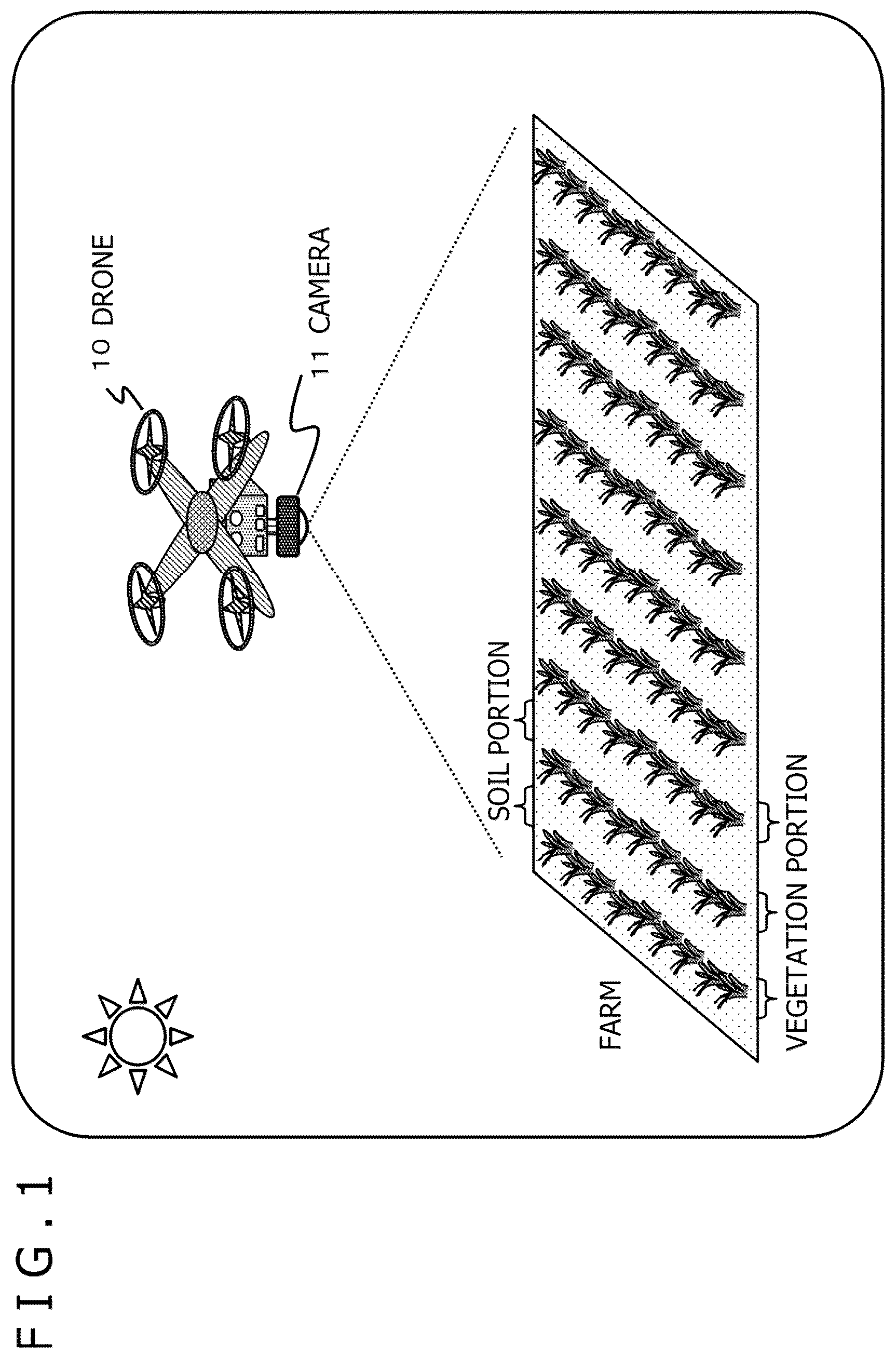 Patent US12367671 Figure 1 – Image processing device and image processing method for determining activity of a plant based on a camera image