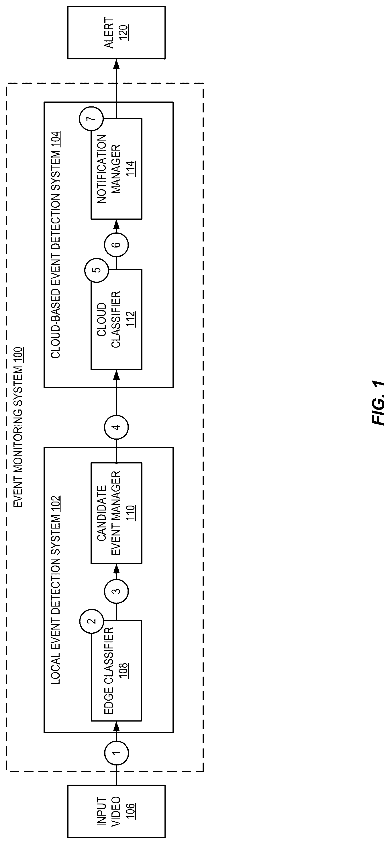 Patent US12367677 — Real-time video event detection using edge and cloud AI — Figure 1