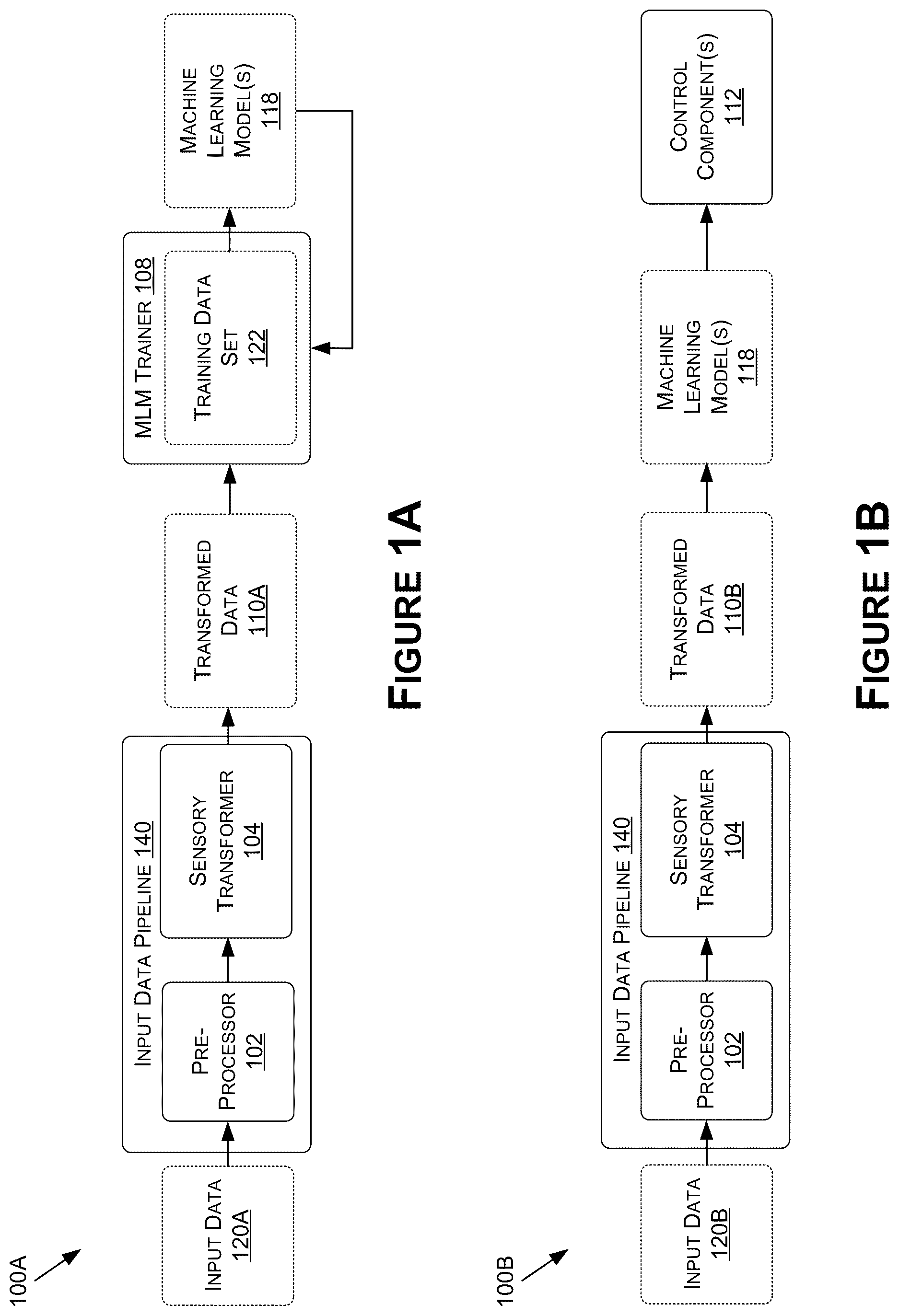 Patent US12367681 — Simulating viewpoint transformations for sensor independent scene understanding in autonomous systems — Figure 1