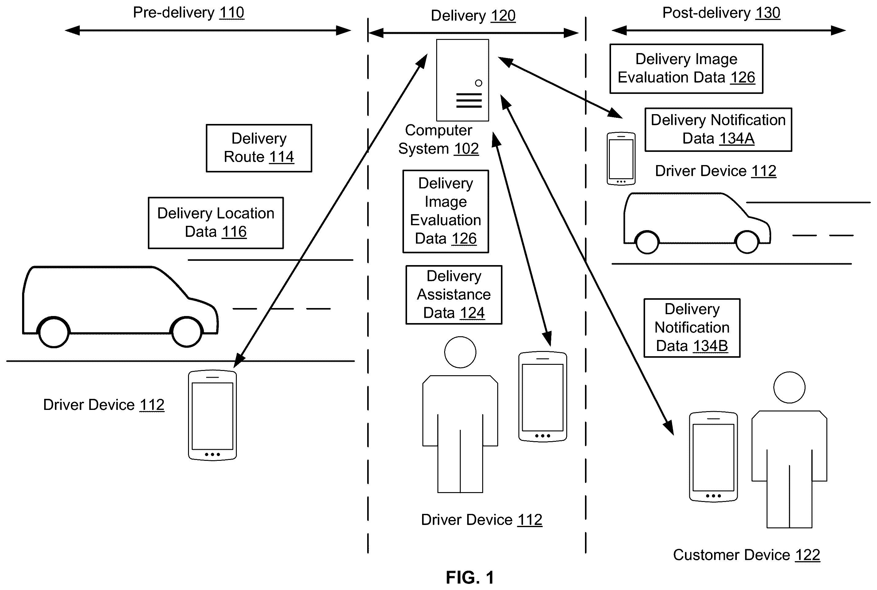 Patent US12367682 Figure 1 – Artificial intelligence (AI) models to improve image processing related to pre and post item deliveries