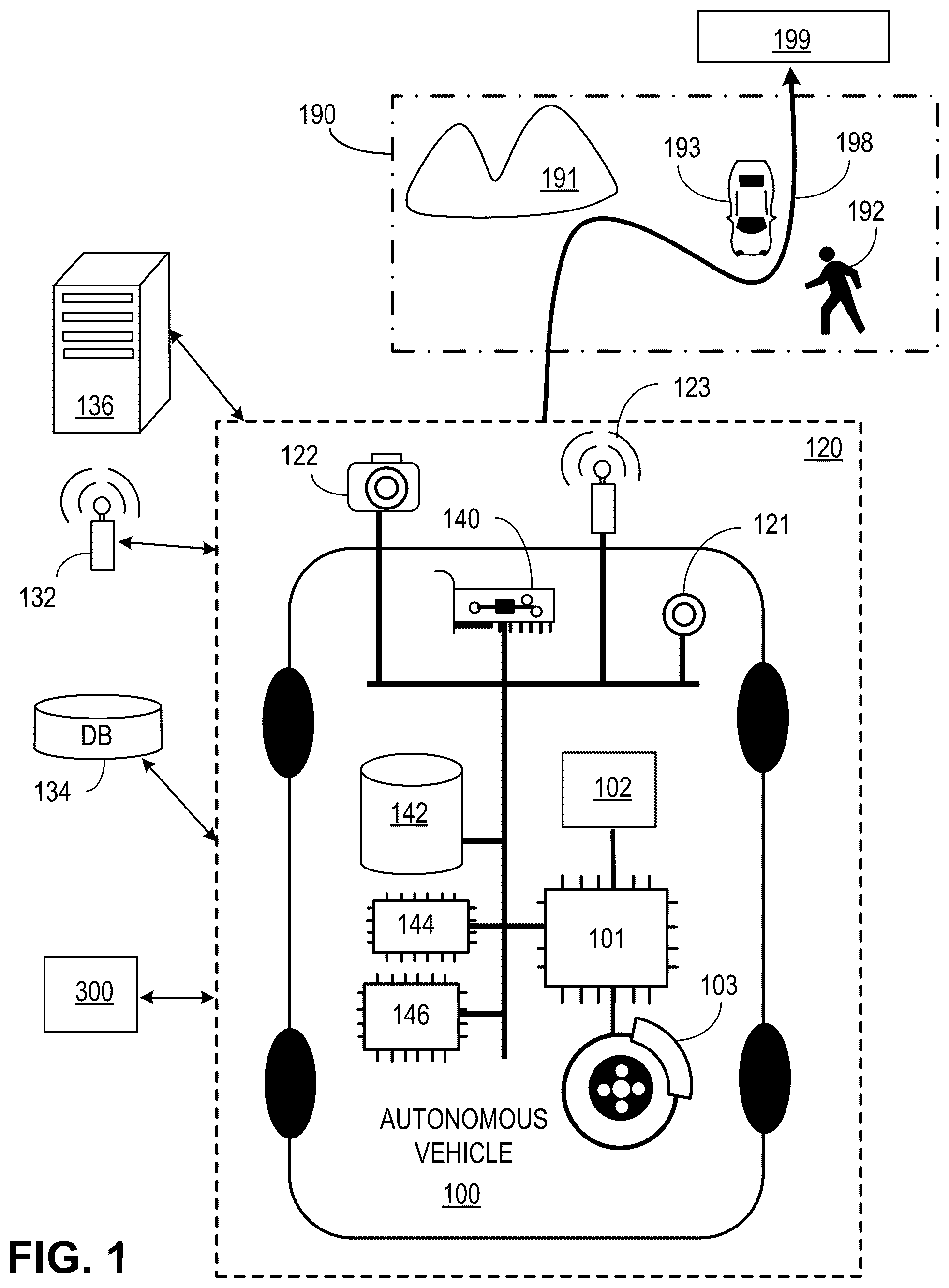 Patent US12367684 Figure 1 – Identifying objects using LiDAR