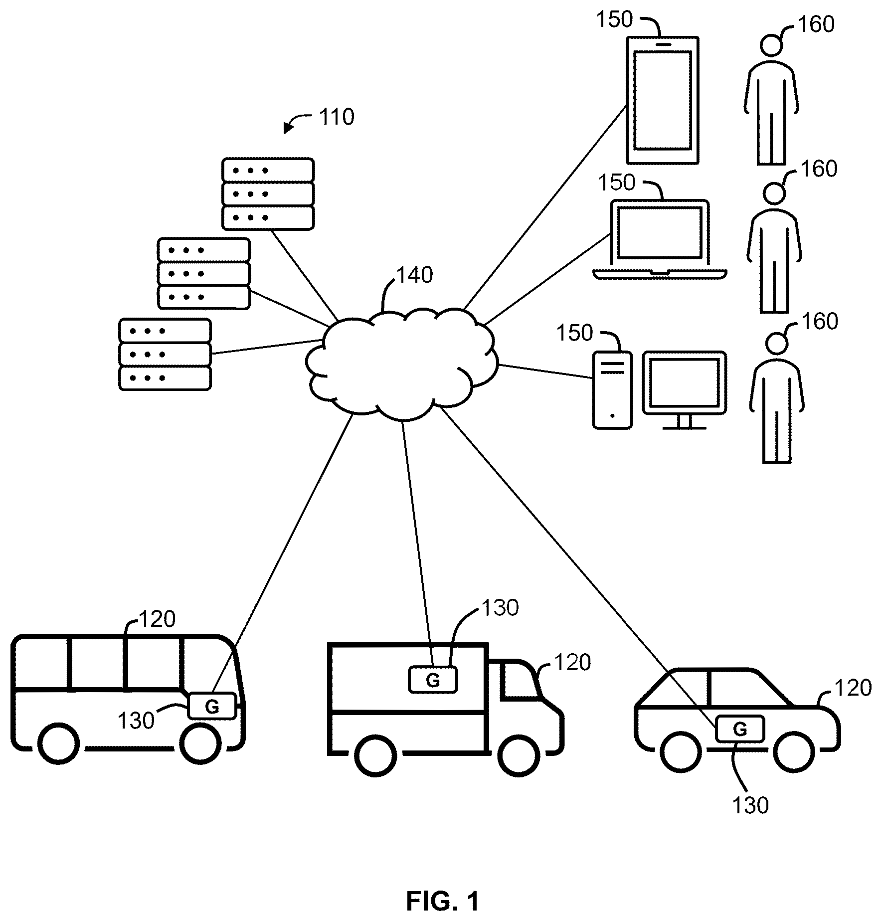 Patent US12367688 — Systems and methods for detecting bad telematics device installations — Figure 1