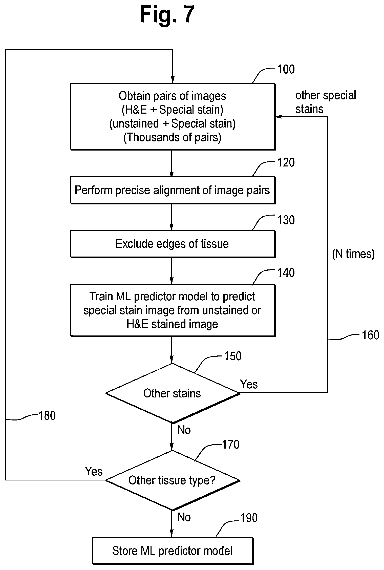 Patent US12367691 Figure 4 – Virtual staining for tissue slide images