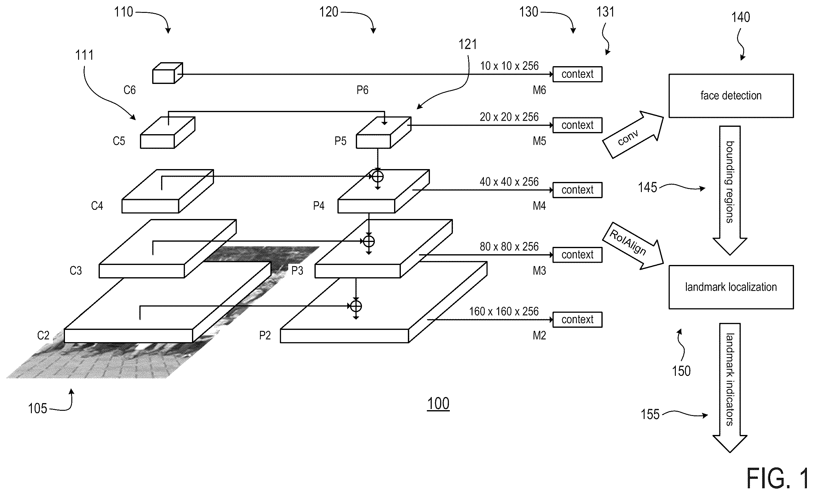 Patent US12367703 — Multi-task face detector and landmark detector — Figure 1