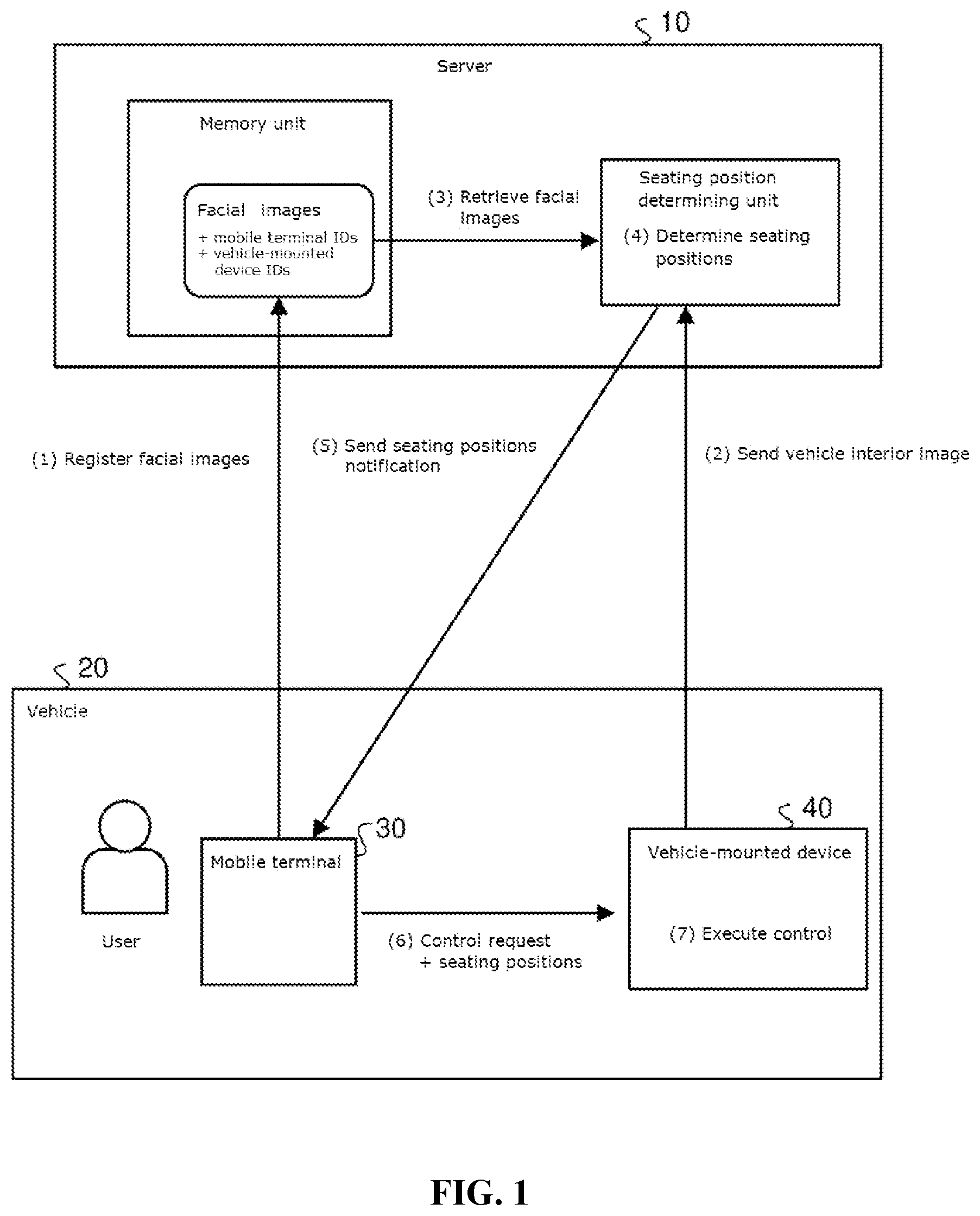 Patent US12367704 Figure 1 – Vehicle-mounted device and server