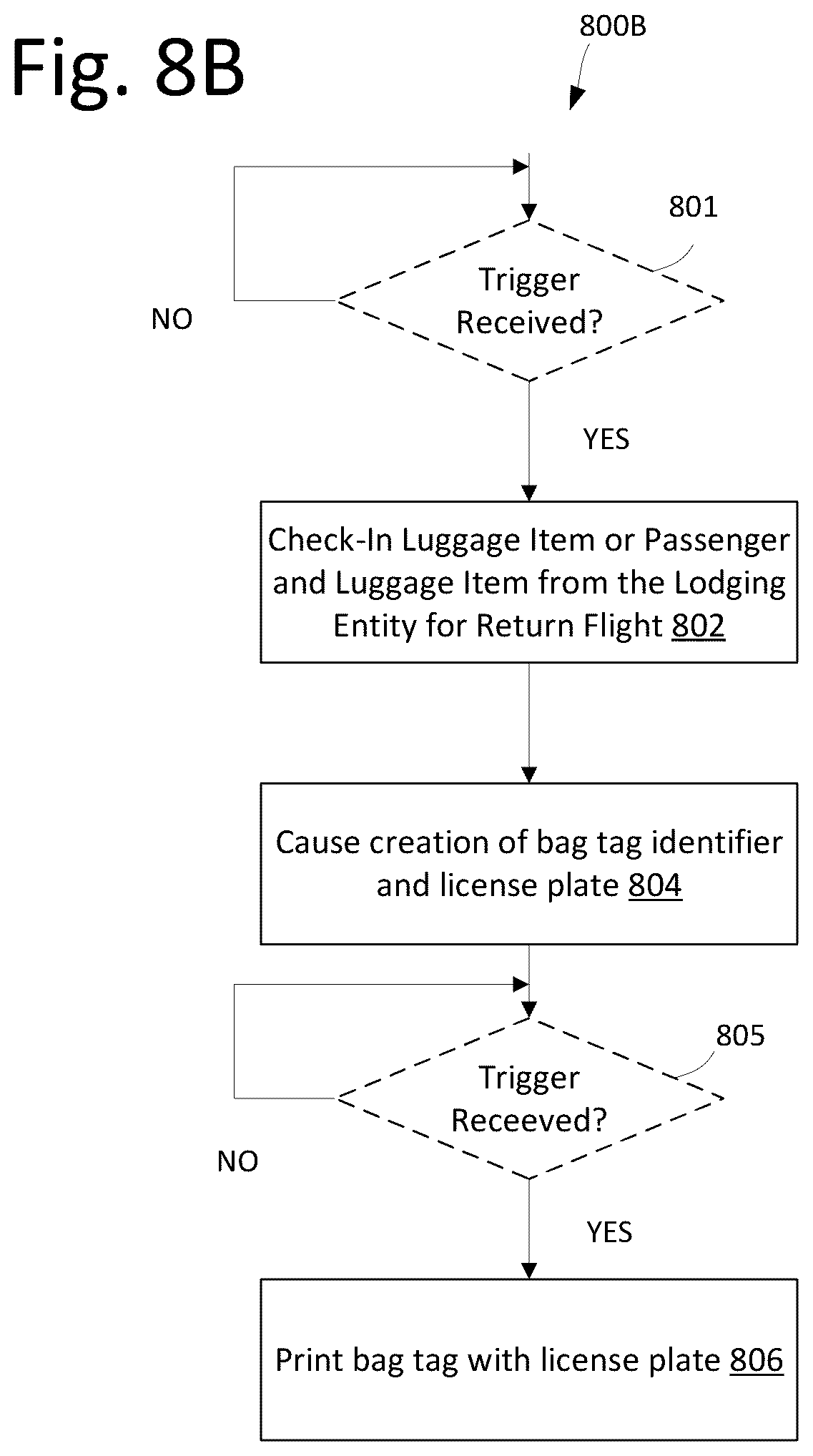 Patent US12367713 Figure 19 – Remote check-in using optical character recognition of bag tag