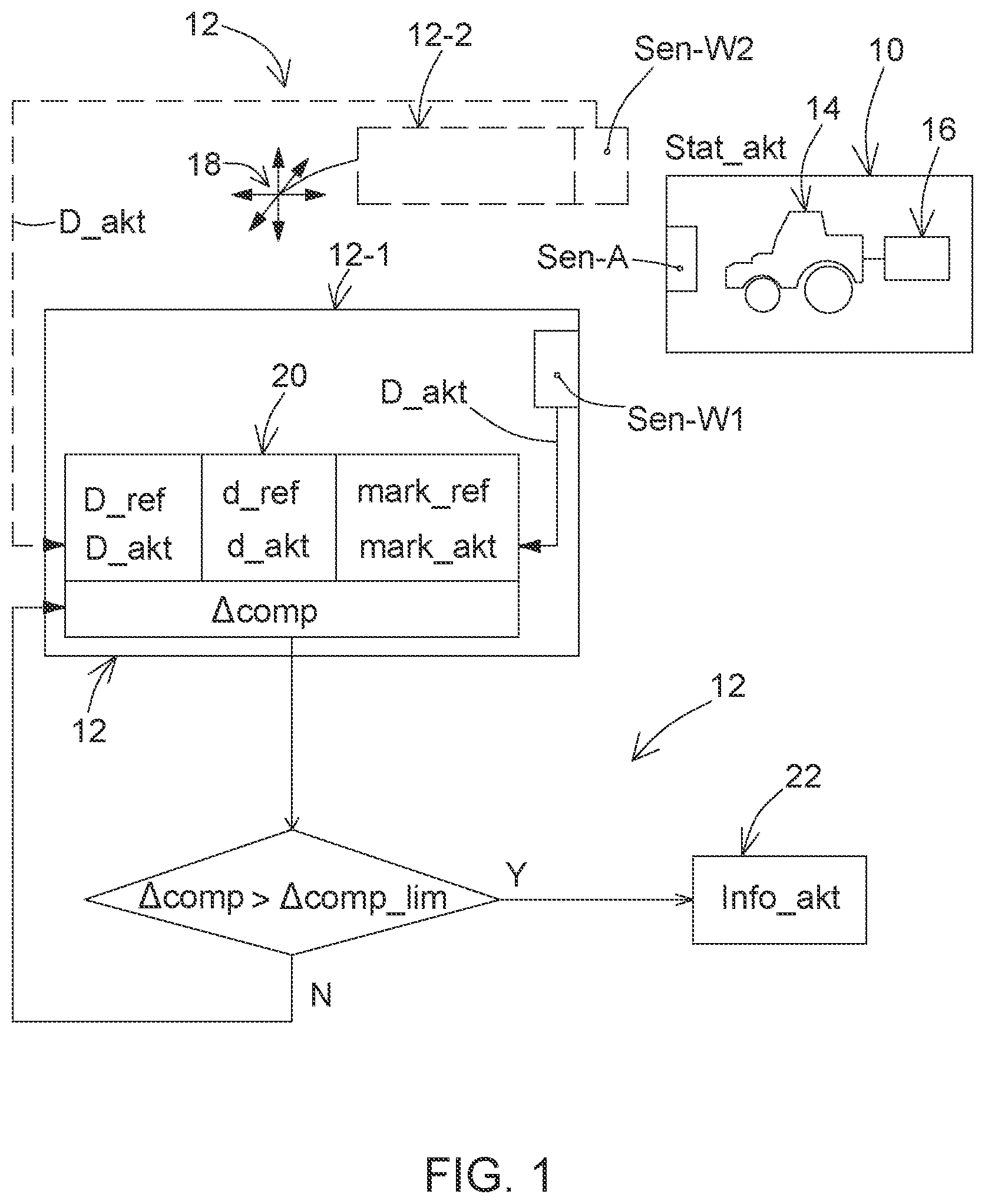 Patent US12367719 — Method for inspecting a condition of a mobile usage unit or of a servicing station — Figure 1