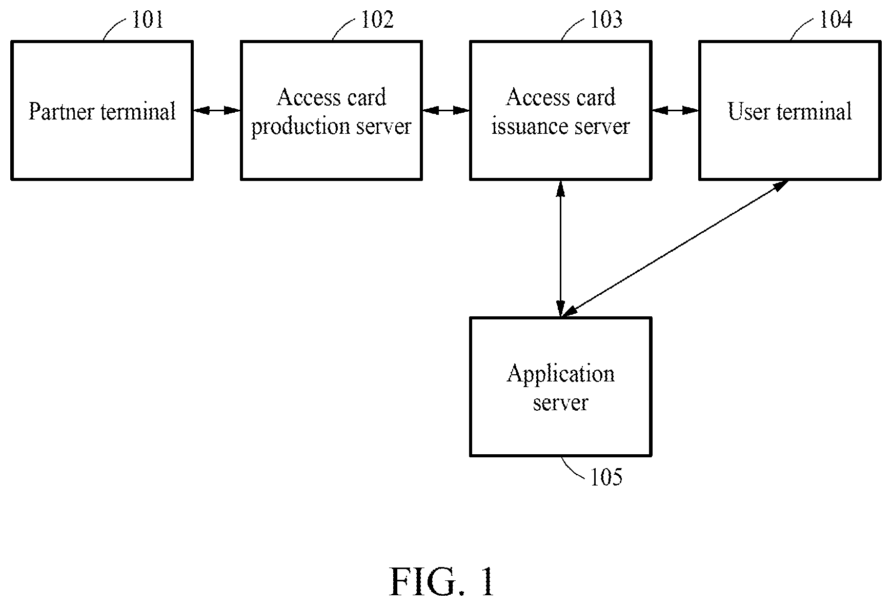Patent US12367724 — Access card processing method and apparatus for performing said method — Figure 1