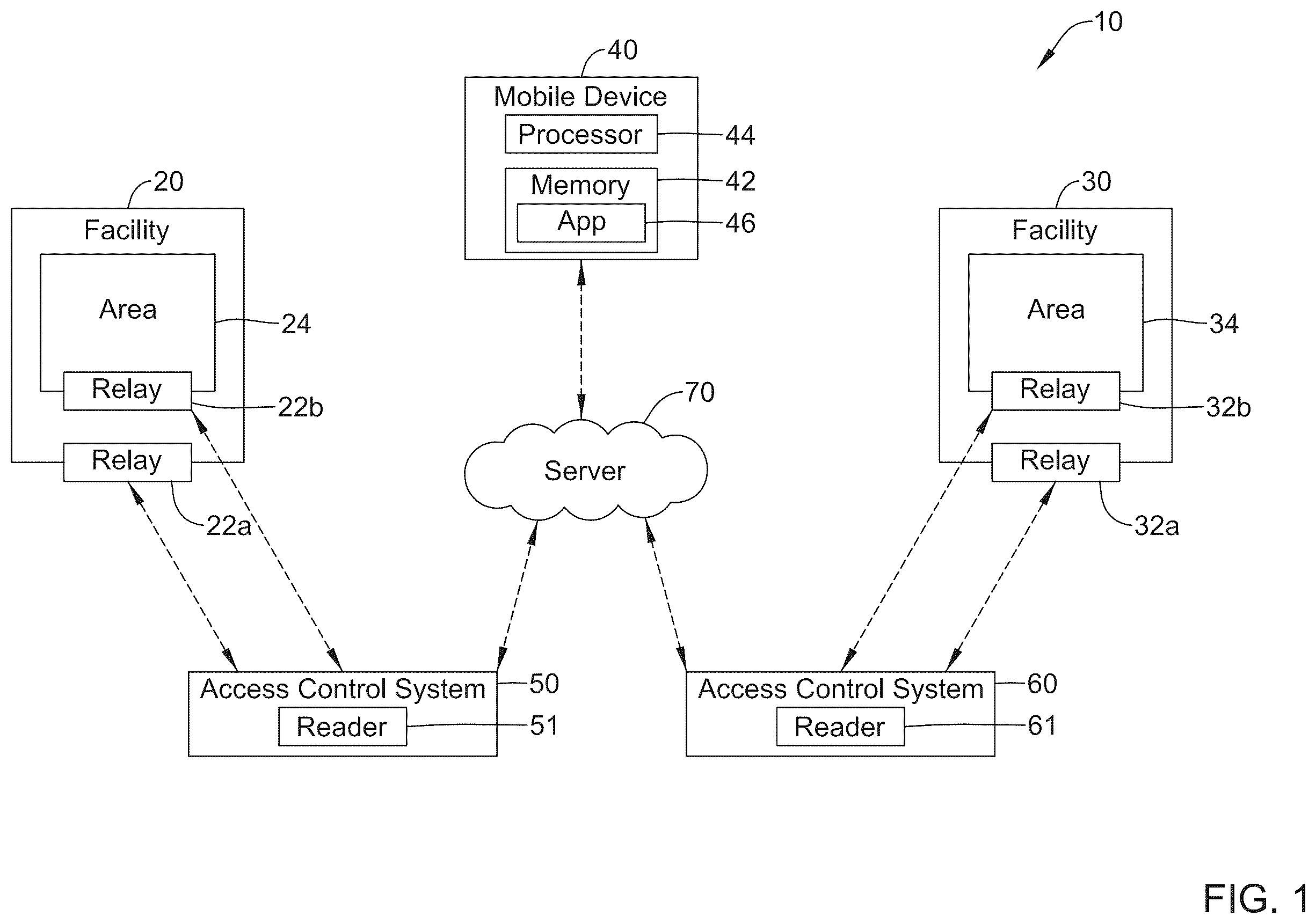 Patent US12367726 — Building access using a mobile device — Figure 1