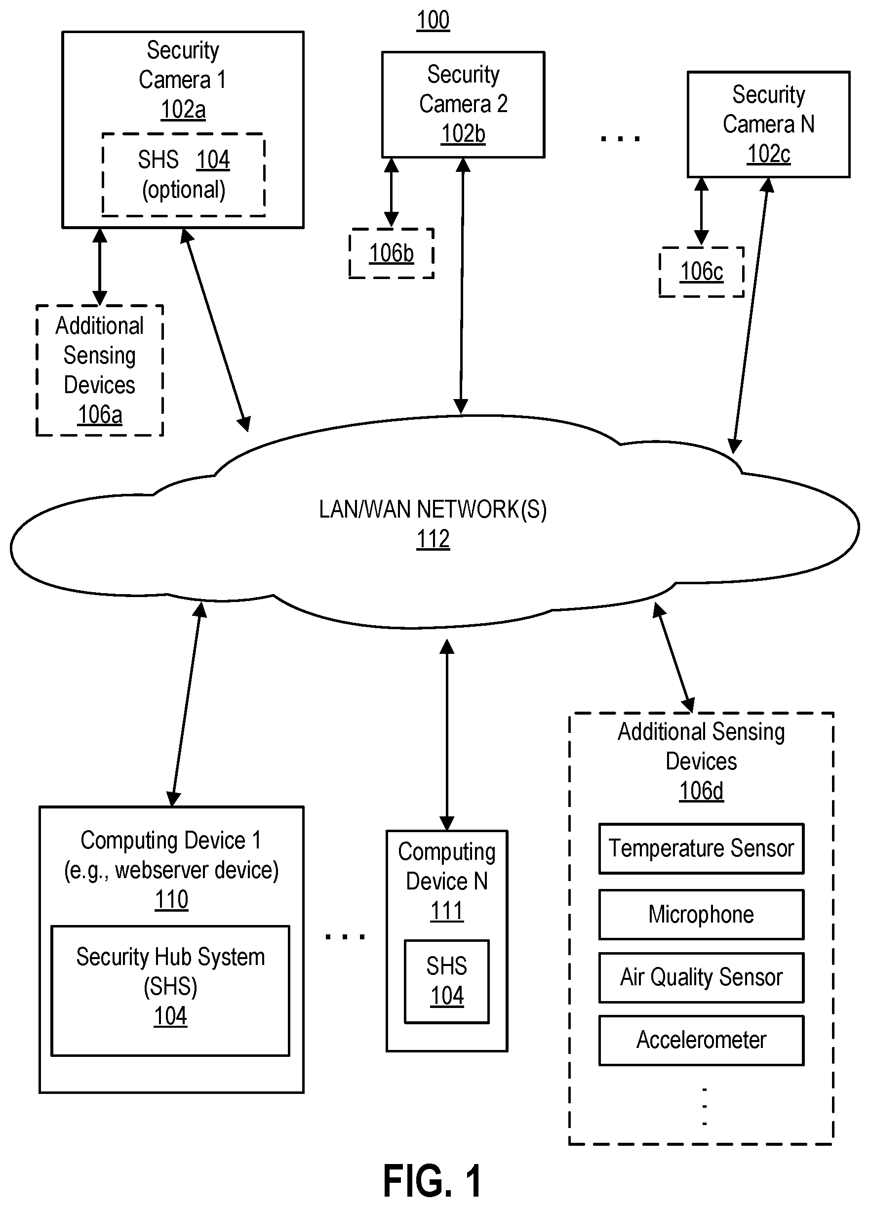 Patent US12367748 — Security cameras with thermal imaging sensors — Figure 1