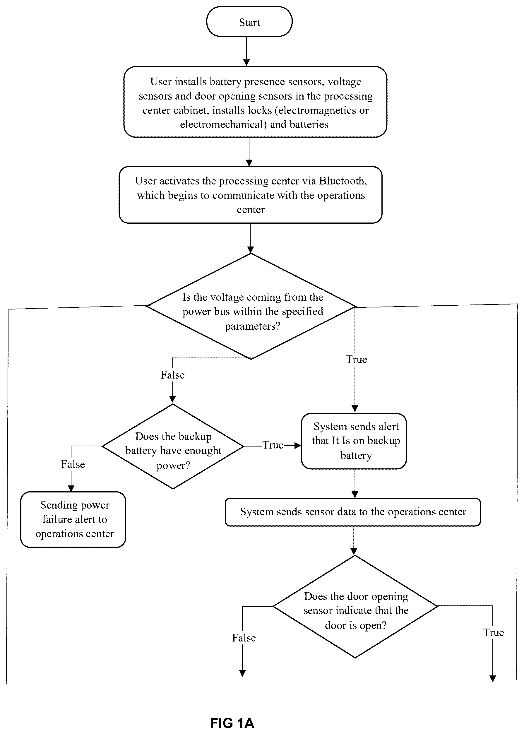 Patent US12367752 — Method for operating and running a system for mounting and controlling accumulators in workstations — Figure 1