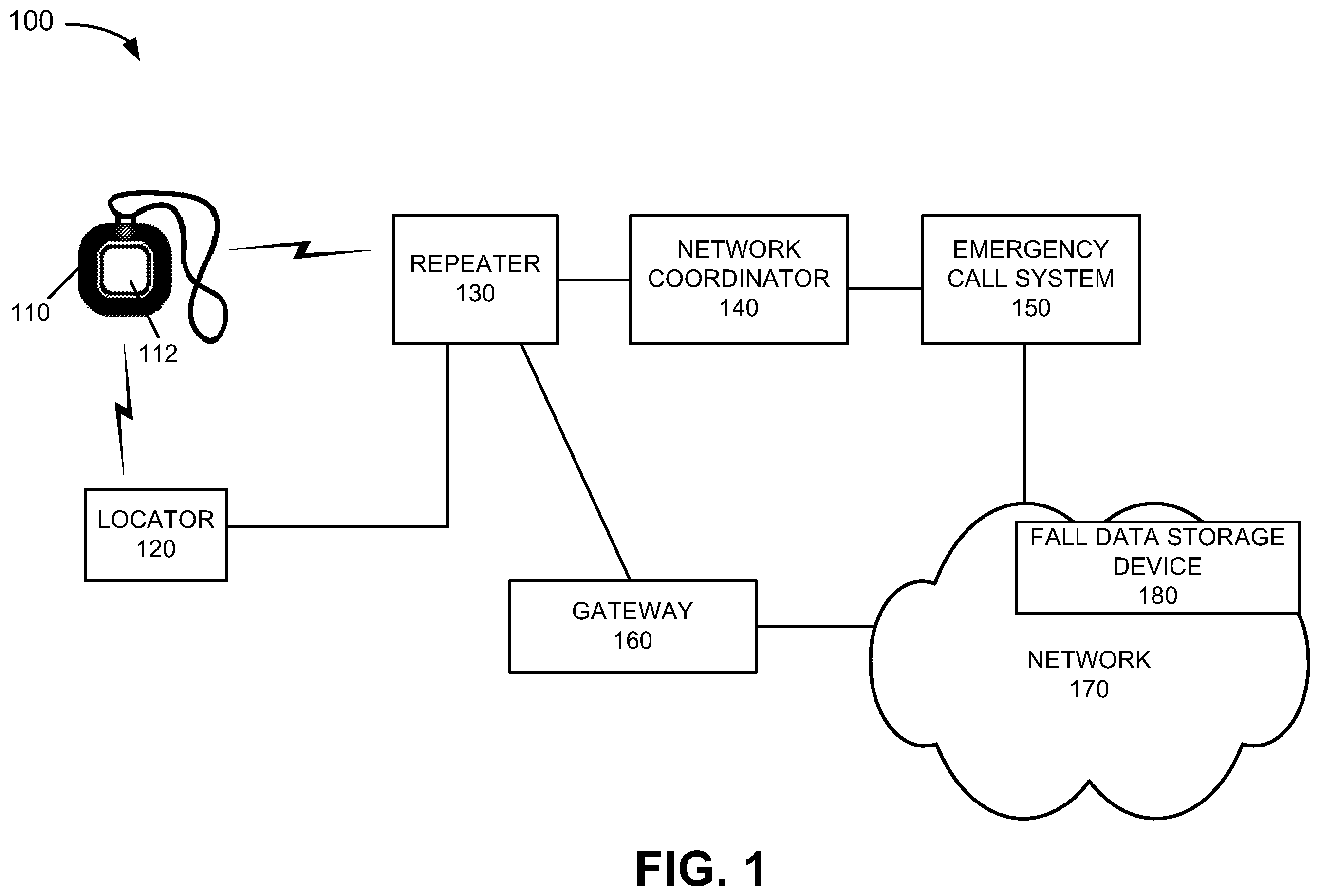 Patent US12367757 — Devices, systems and methods for fall detection and preventing false alarms — Figure 1