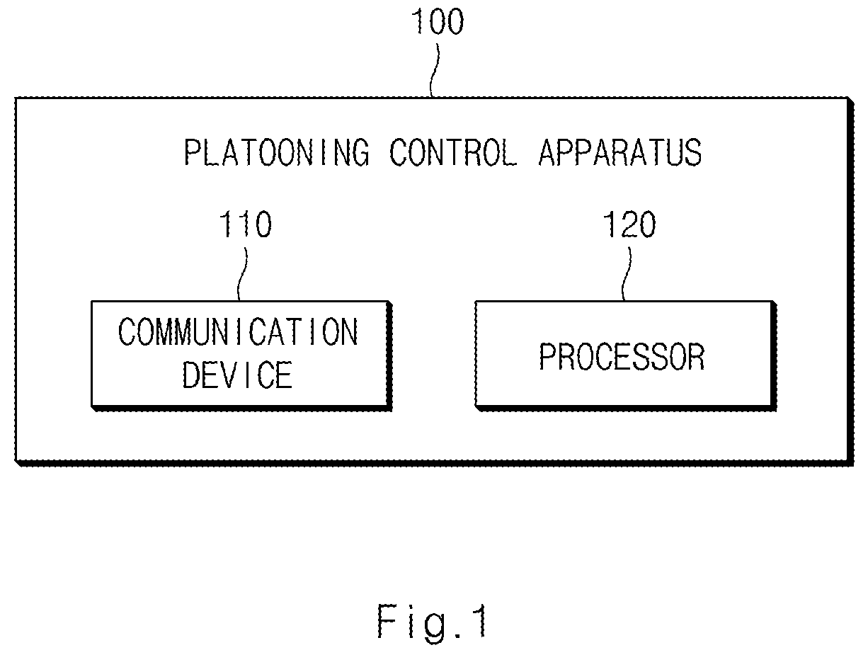 Patent US12367767 Figure 1 – Platooning control apparatus and method thereof