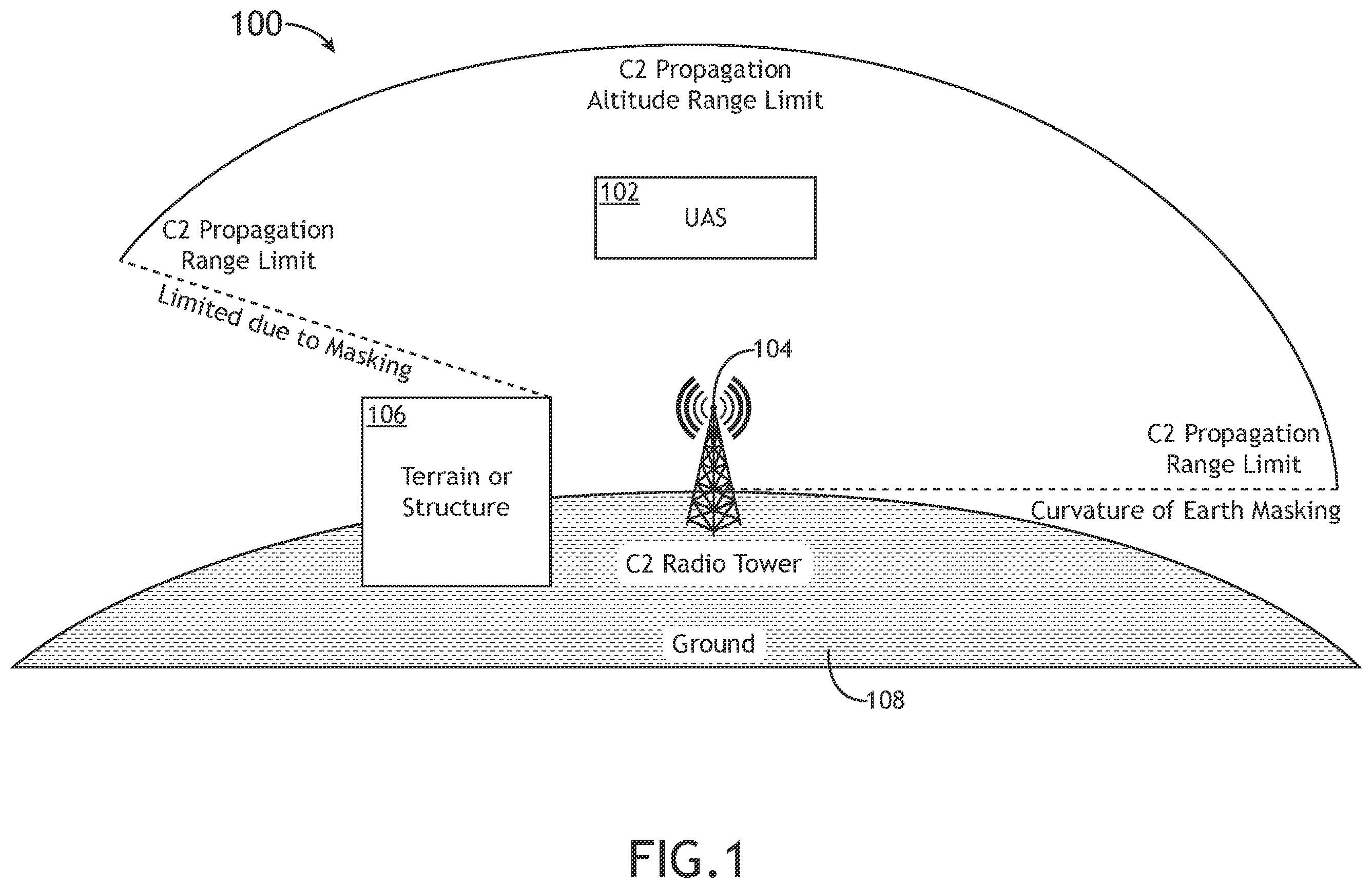 Patent US12367776 — System and method to operate radio of aircraft to connect to radio towers according to command and control communication plan — Figure 1