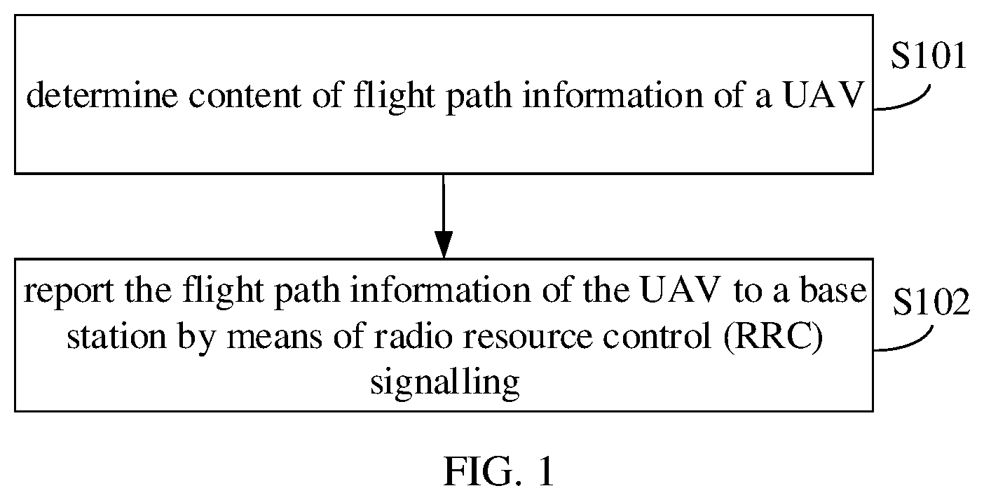 Patent US12367778 — Method and apparatus for reporting flight path information, and method and apparatus for determining information — Figure 1