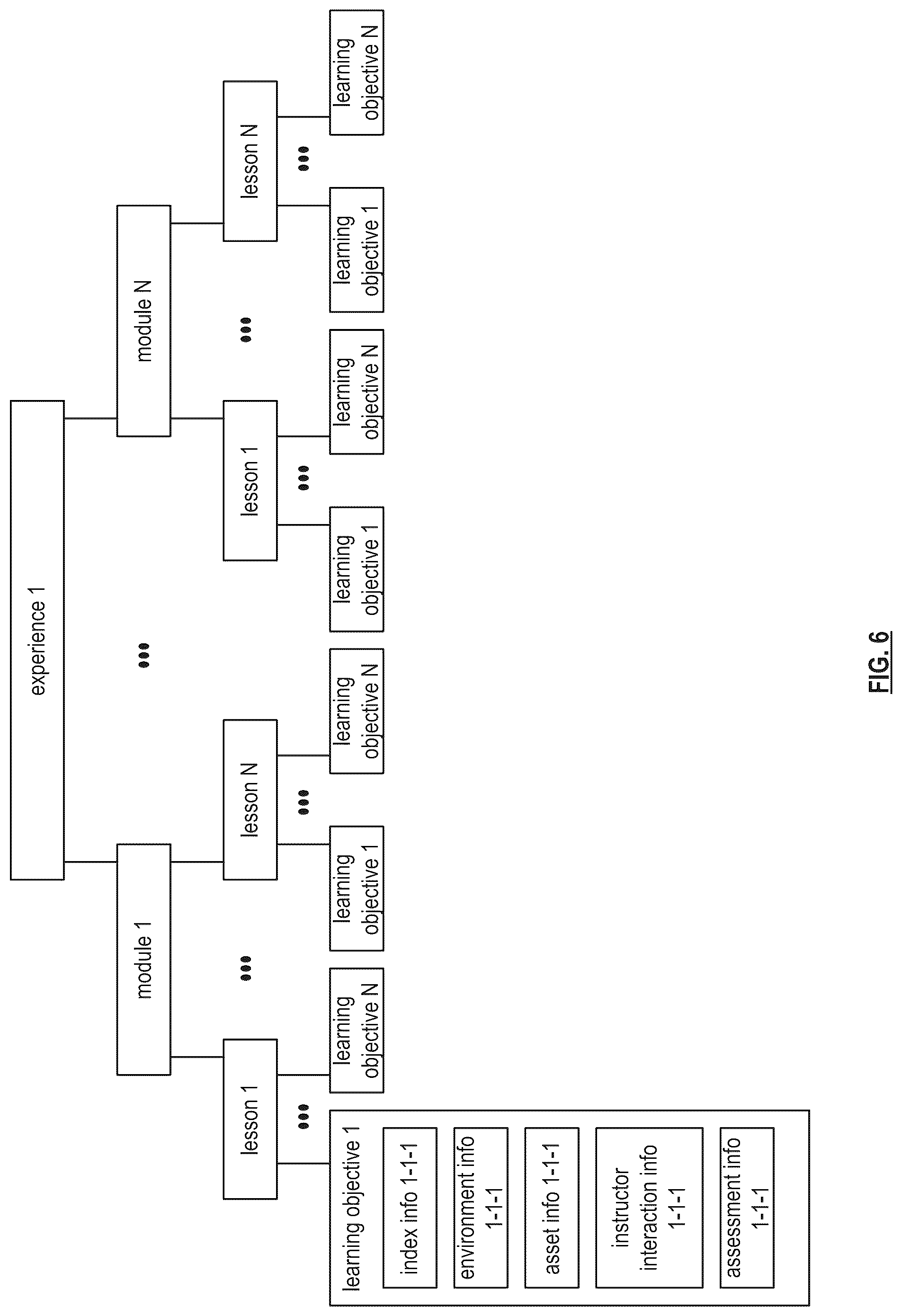 Patent US12367785 Figure 6 – Utilizing a lesson package