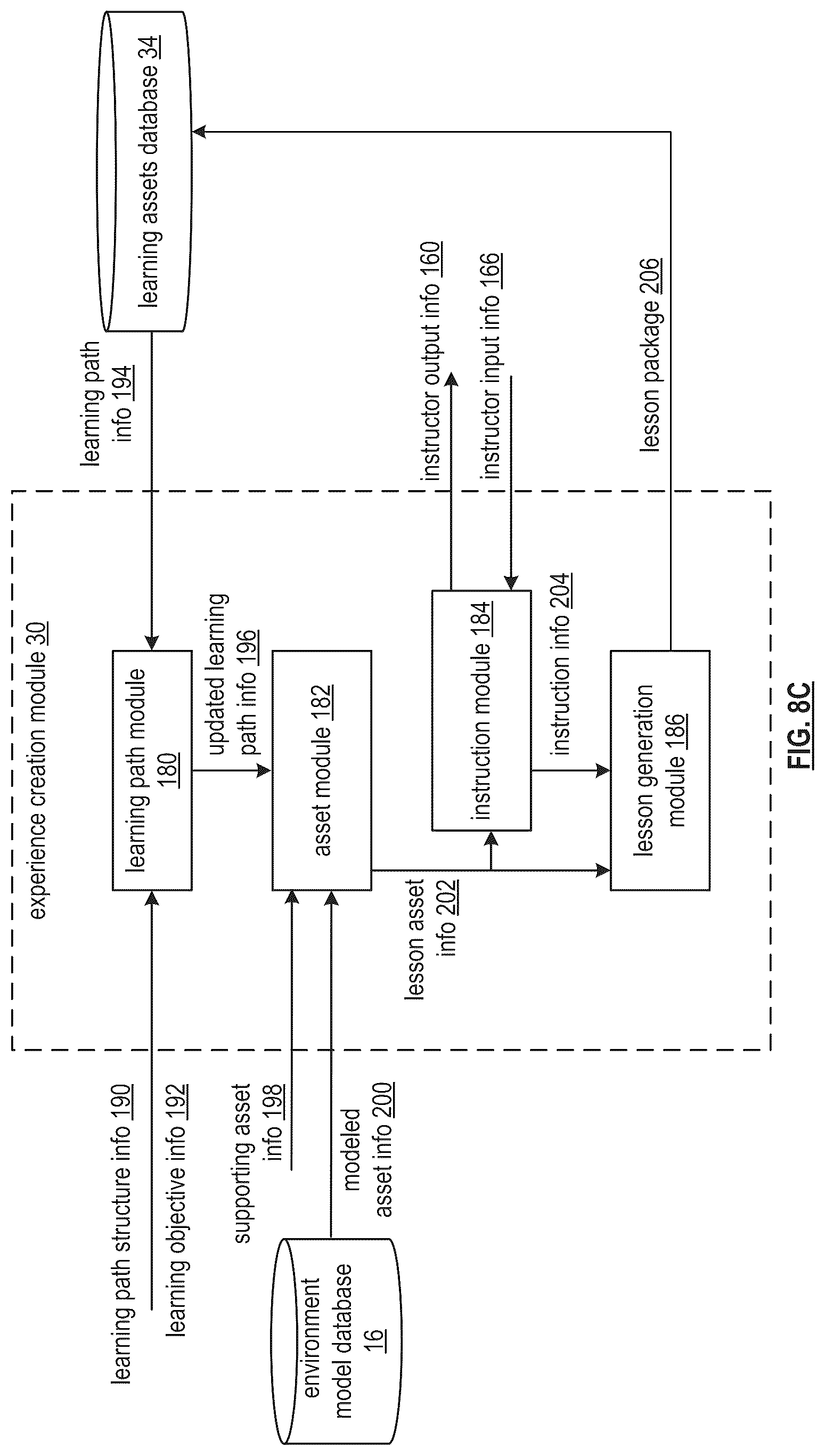 Patent US12367785 Figure 10 – Utilizing a lesson package