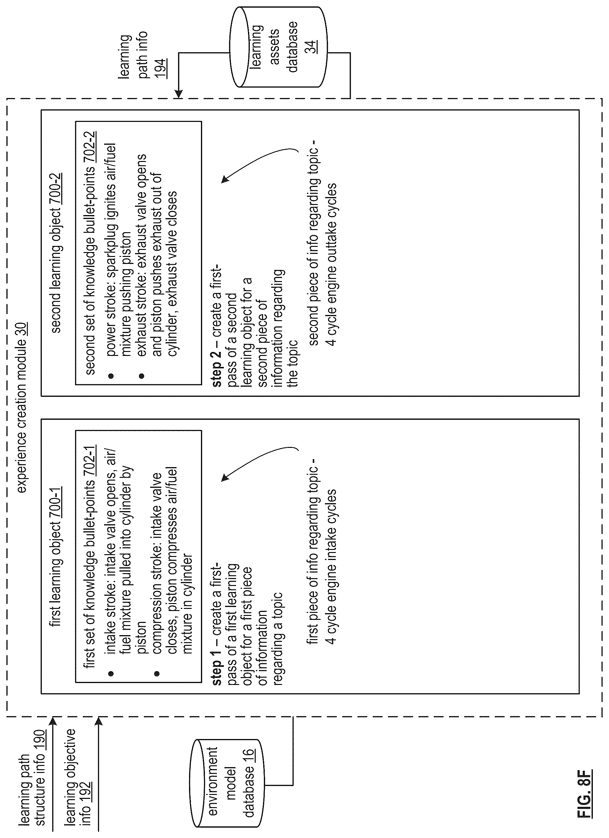 Patent US12367785 Figure 13 – Utilizing a lesson package