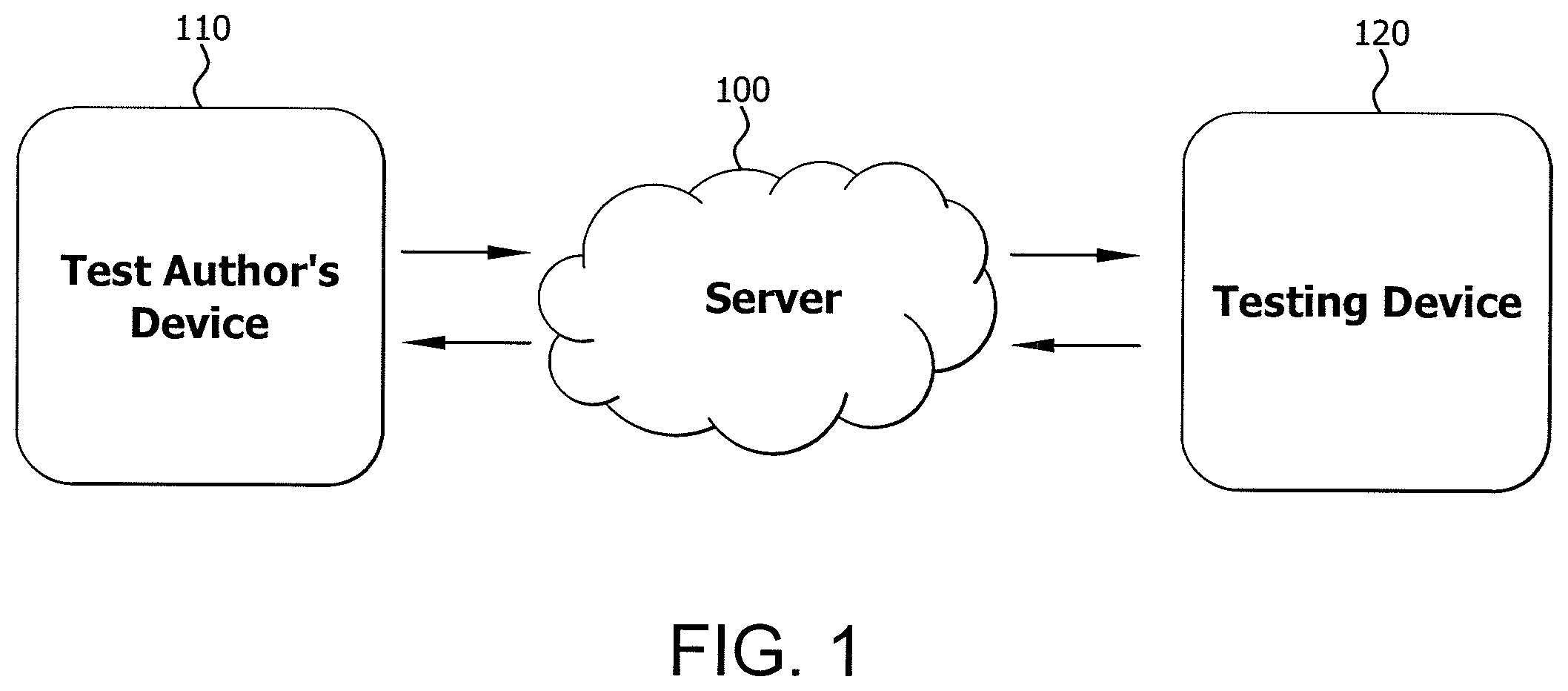 Patent US12367786 — Systems and methods for testing skills capability using technologically-enhanced questions in a computerized environment — Figure 1