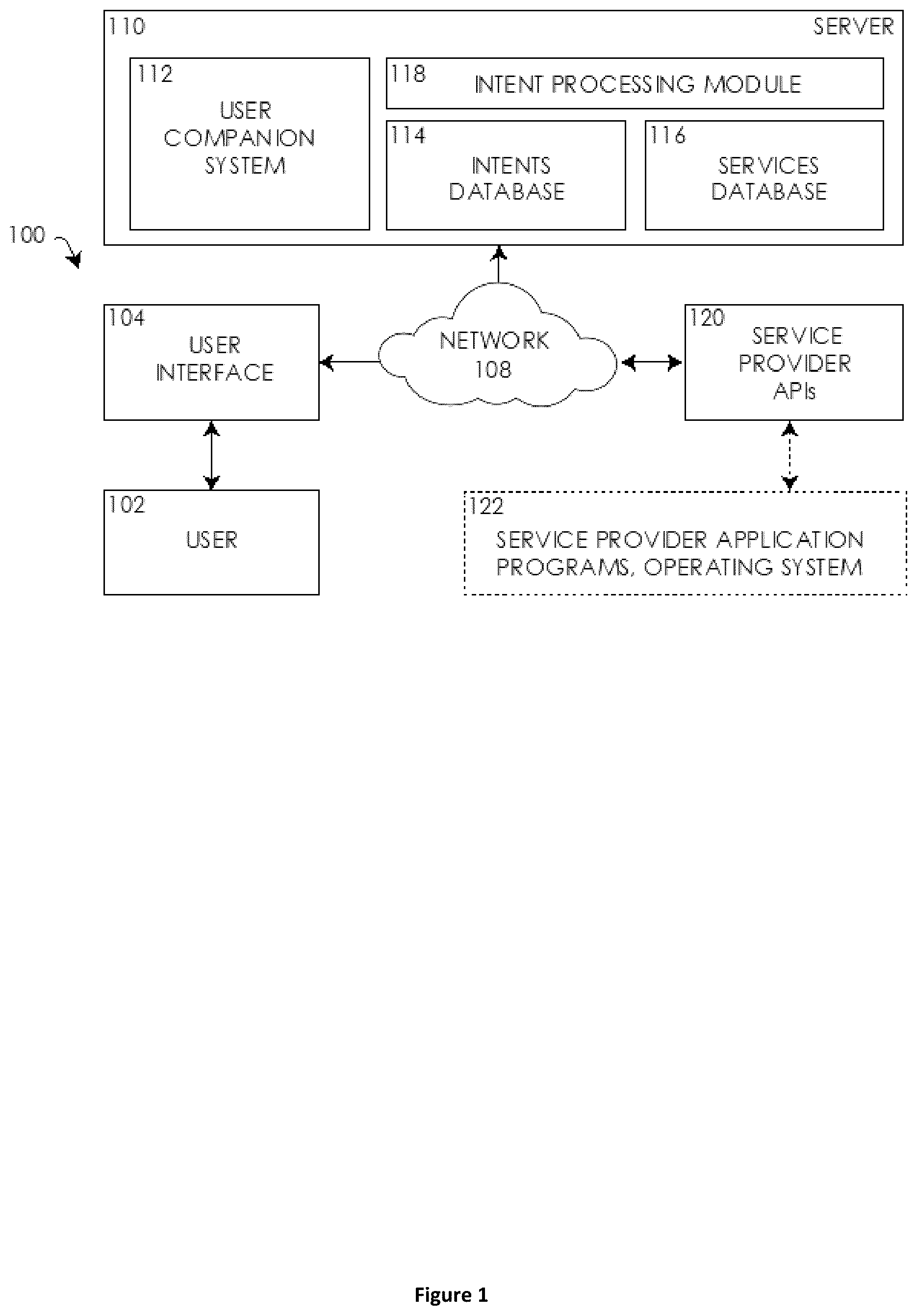 Patent US12367790 — Universal method for dynamic intents with accurate sign language output in user interfaces of application programs and operating systems — Figure 1