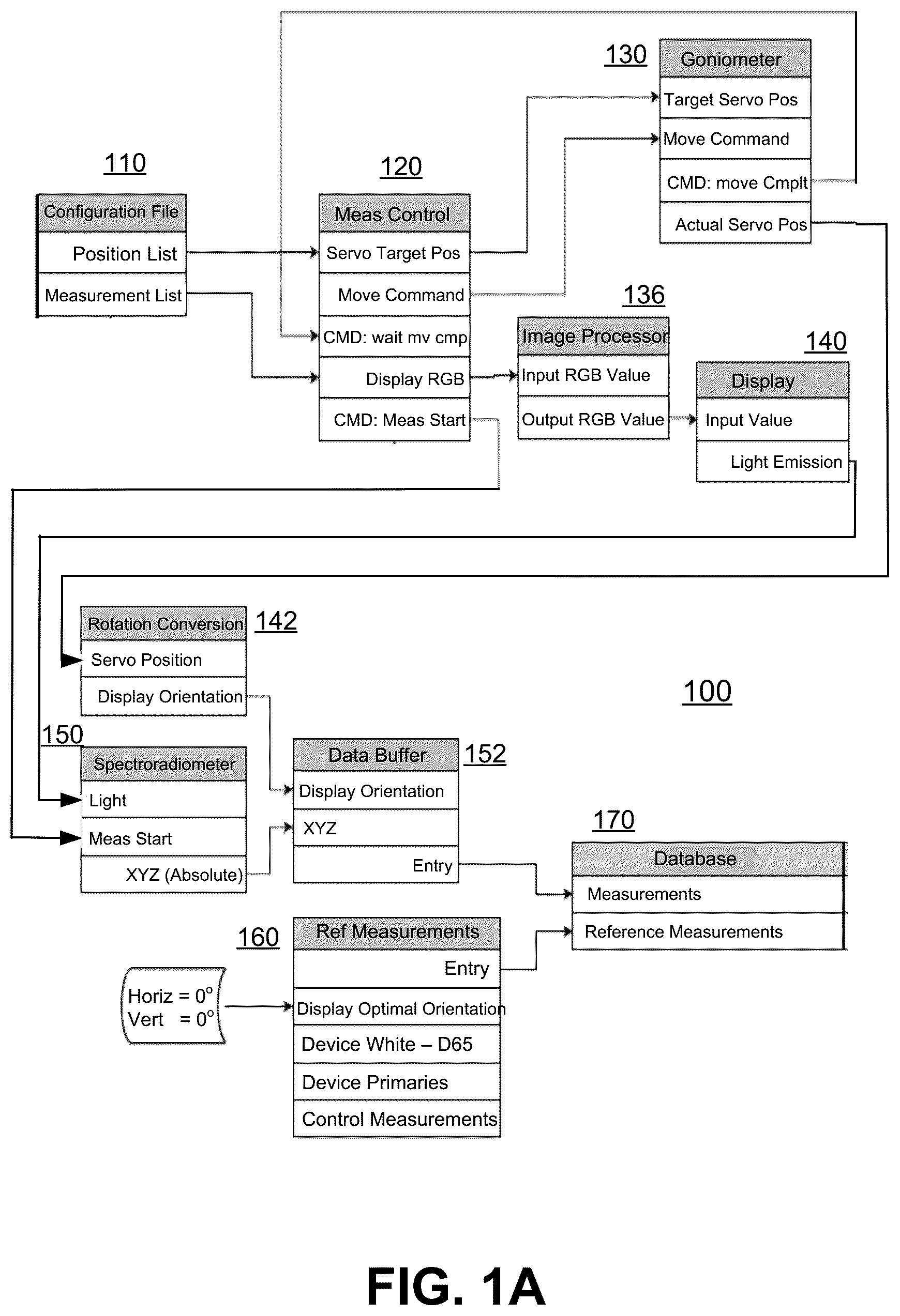 Patent US12367800 — Active off-axis angle correction for image-based lighting — Figure 1