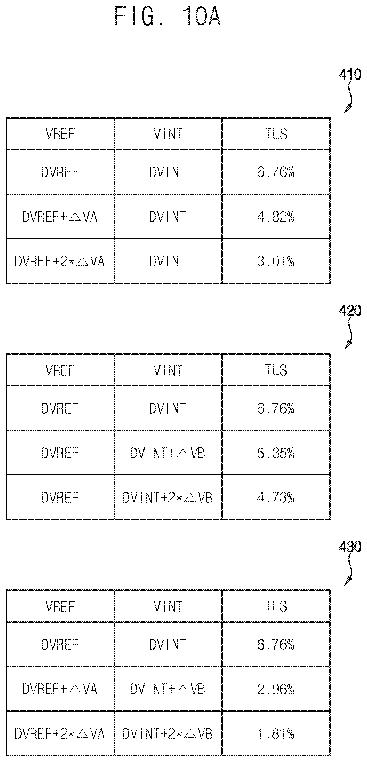 Patent US12367814 Figure 9 – Display device capable of adjusting at least one of reference voltage and initialization voltage according to brightness value