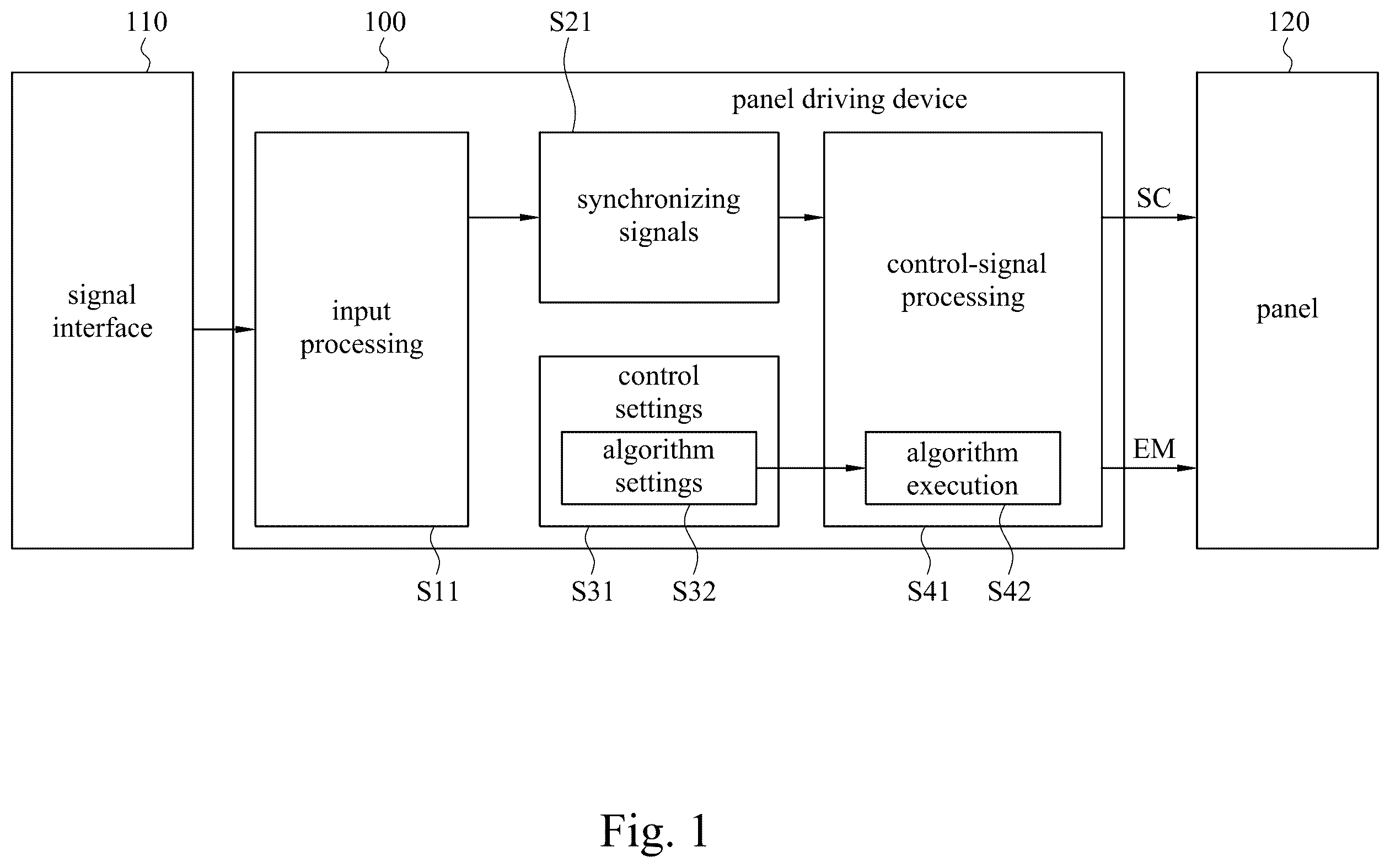 Patent US12367820 — Panel driving device and panel driving method — Figure 1