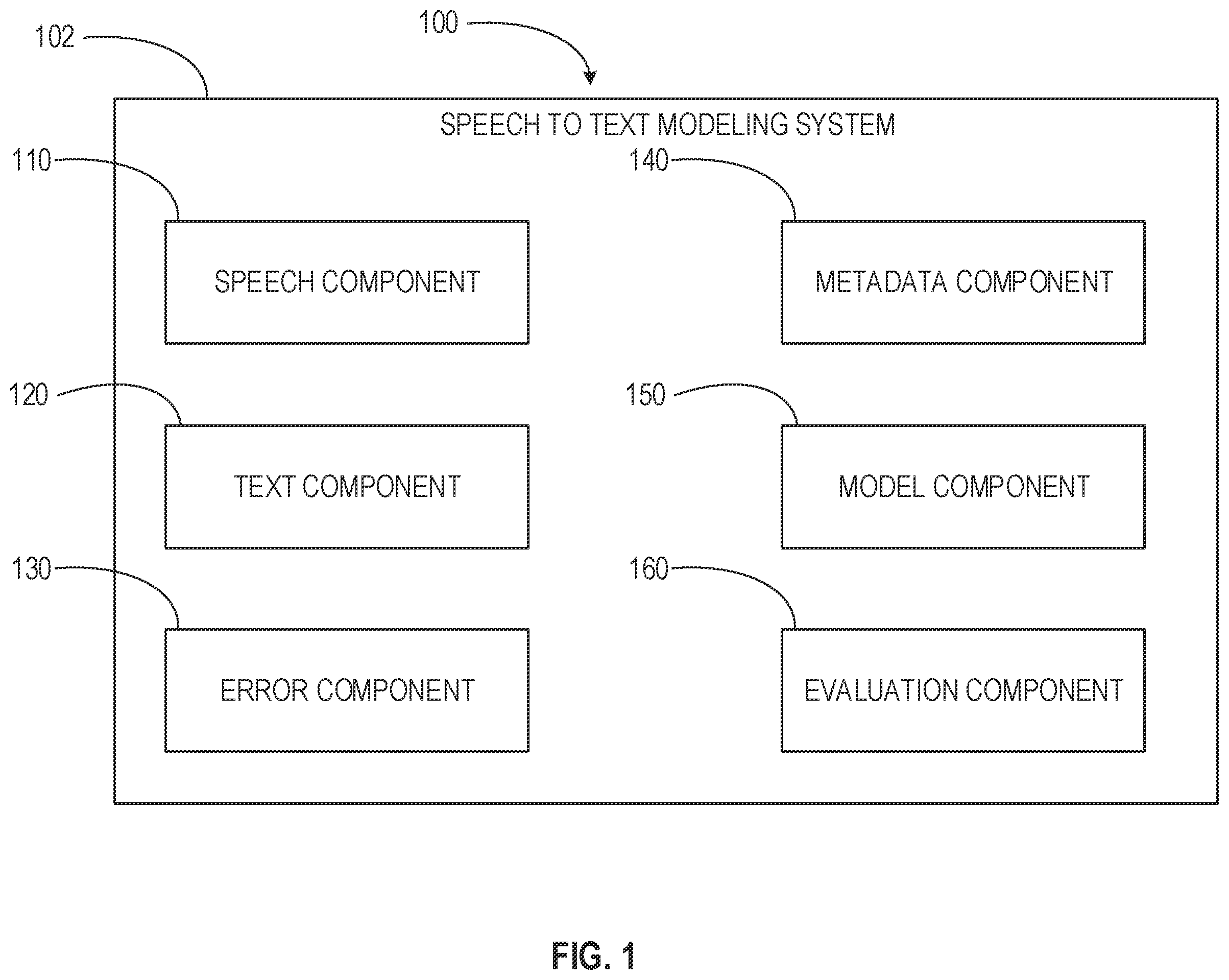 Patent US12367859 — Artificial intelligence factsheet generation for speech recognition — Figure 1