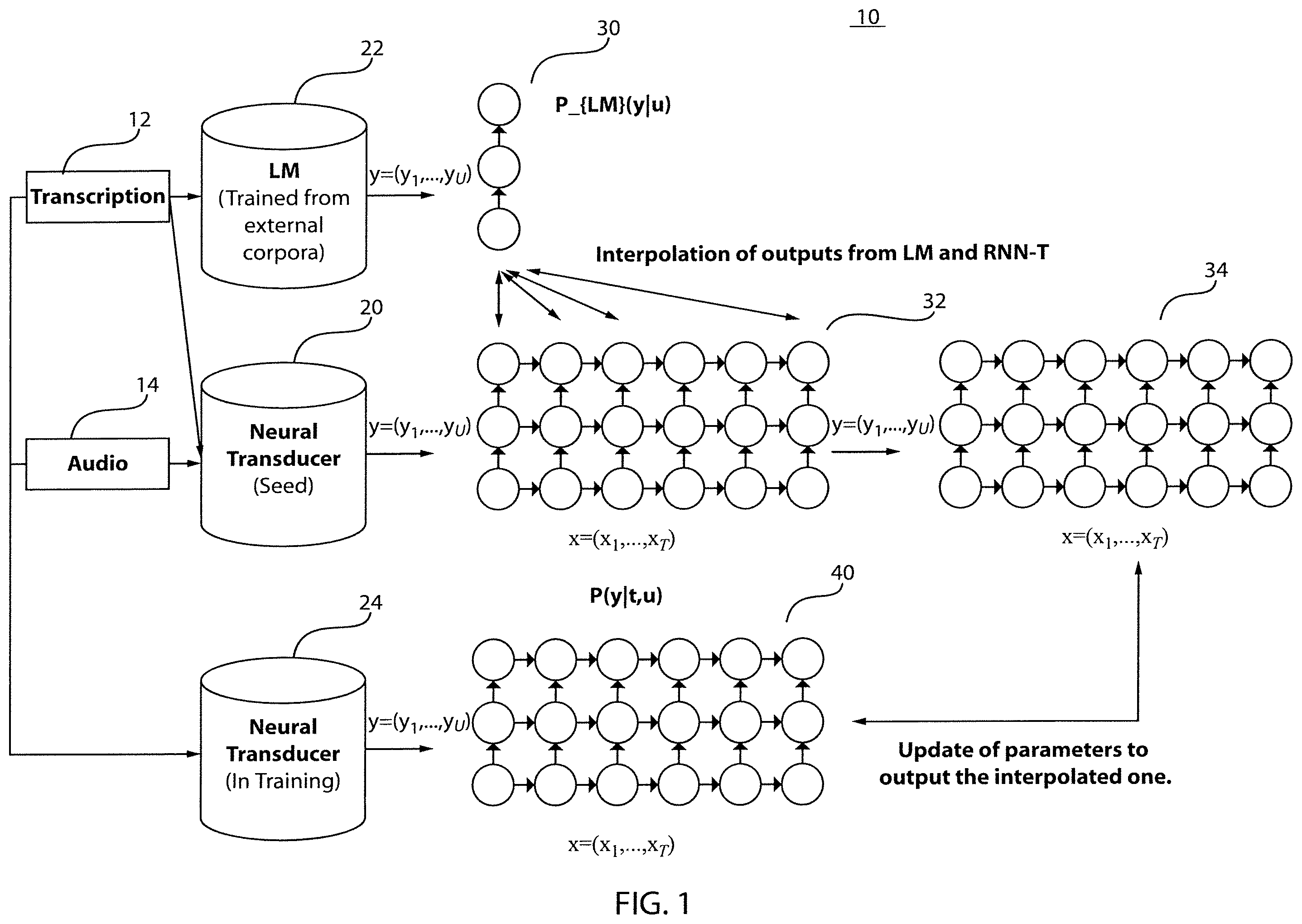 Patent US12367863 — External language model information integrated into neural transducer model — Figure 1
