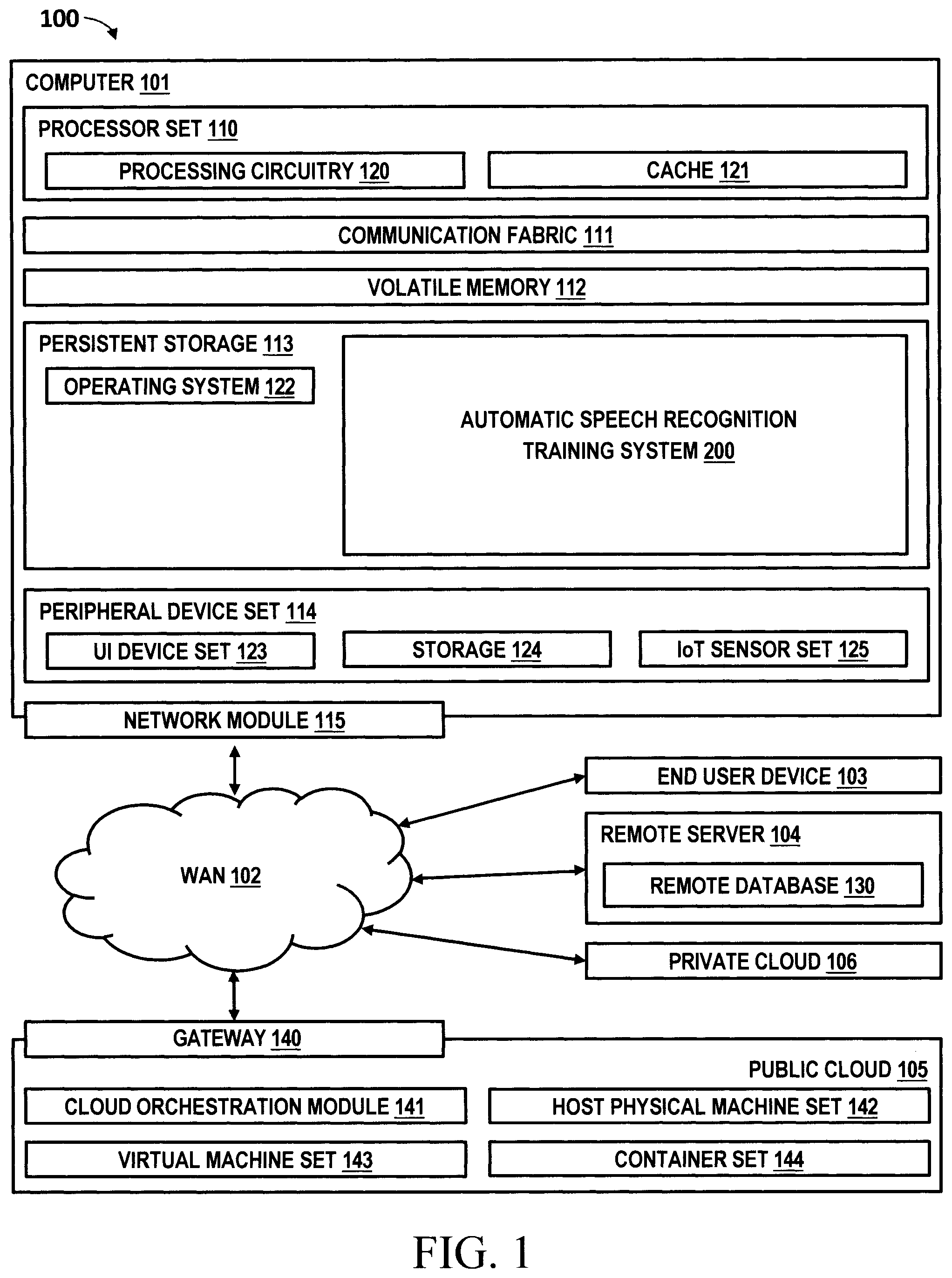 Patent US12367866 — Reducing insertion errors in neural transducer-based automatic speech recognition — Figure 1