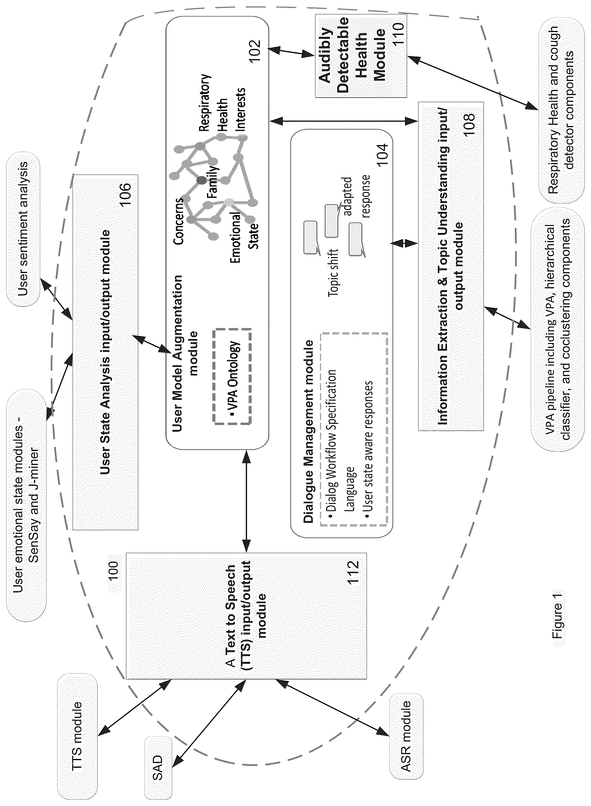 Patent US12367869 Figure 1 – Conversational assistant for conversational engagement