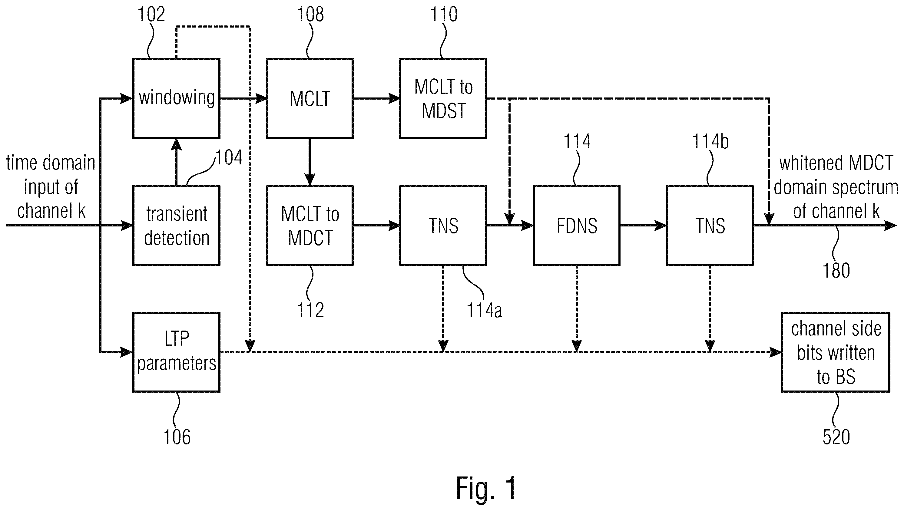 Patent US12367883 — Multisignal audio coding using signal whitening as processing — Figure 1