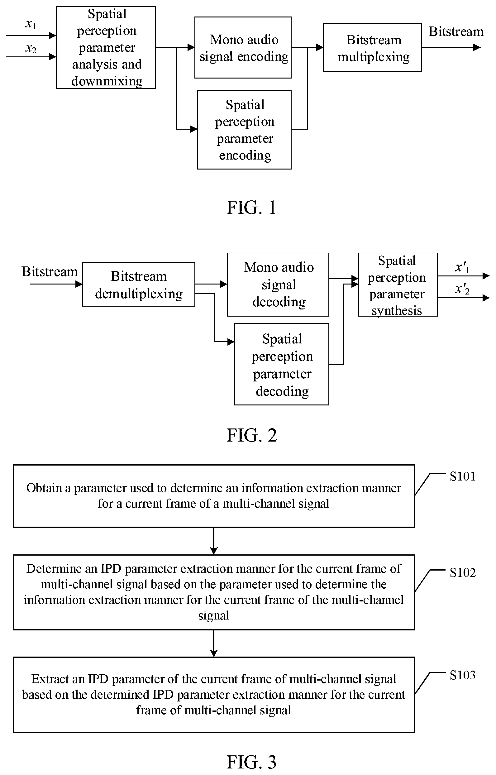 Patent US12367885 — Inter-channel phase difference parameter extraction method and apparatus — Figure 1