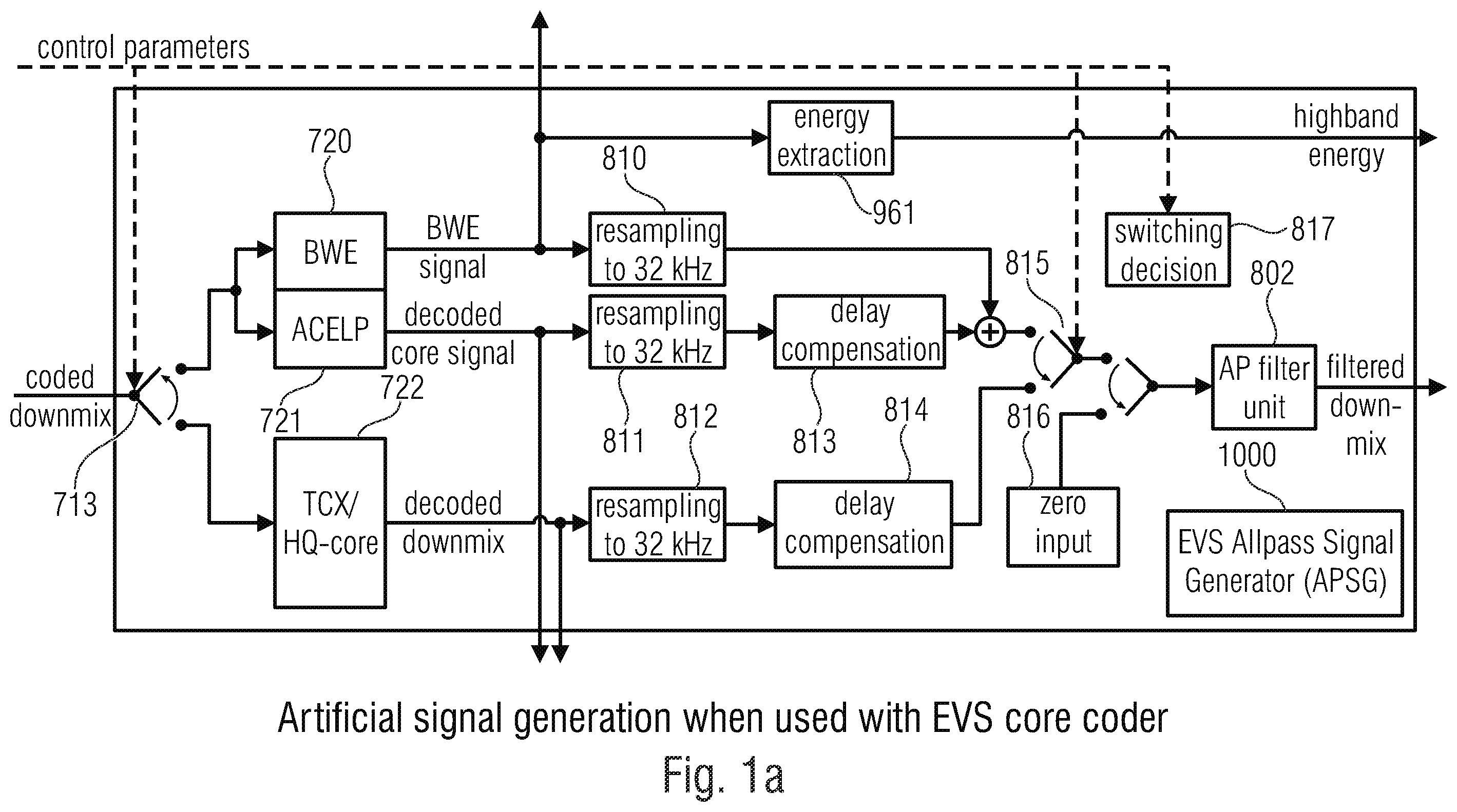 Patent US12367886 Figure 1 – Apparatus for encoding or decoding an encoded multichannel signal using a filling signal generated by a broad band filter