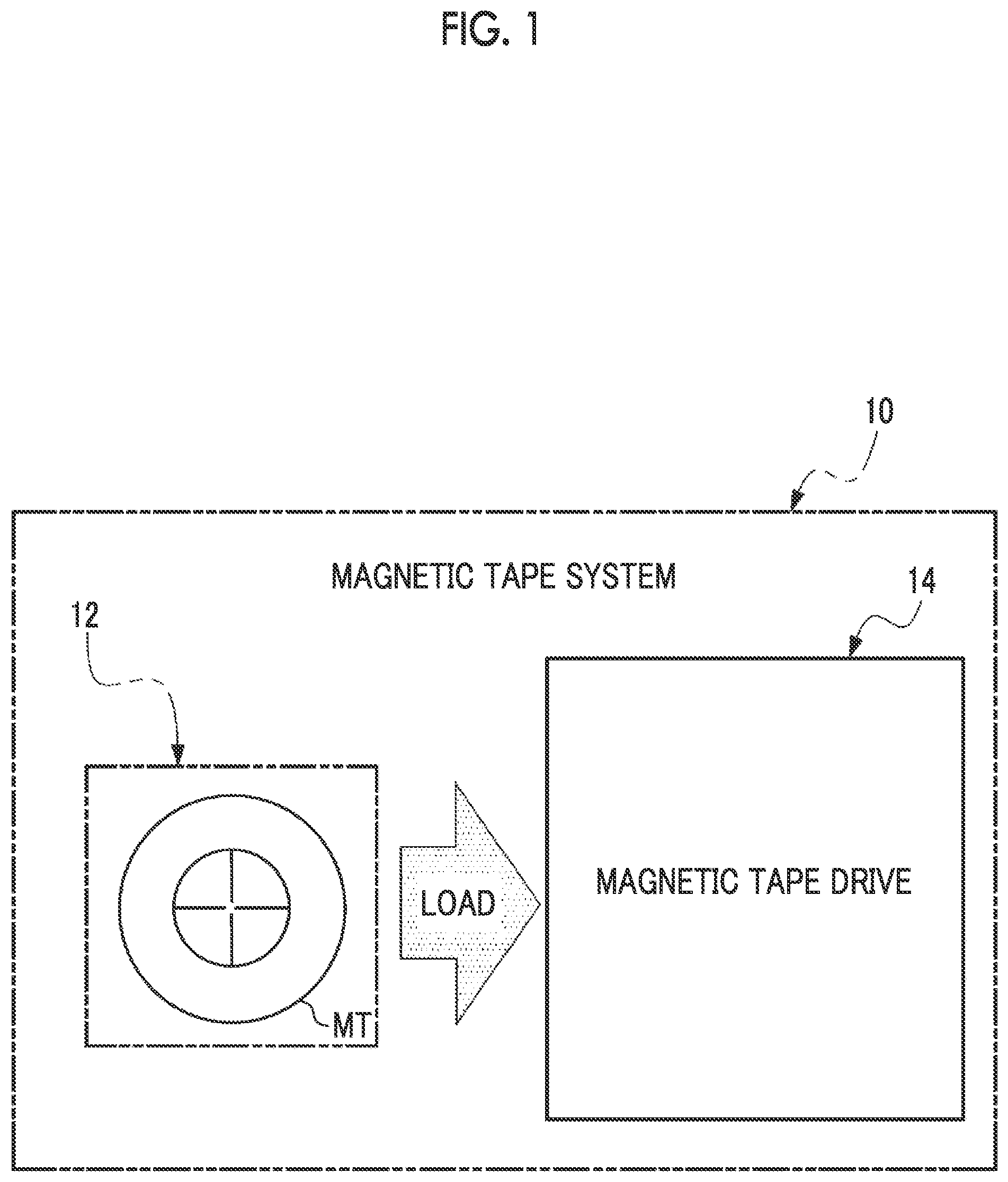 Patent US12367897 Figure 1 – Servo pattern recording device, magnetic tape, magnetic tape cartridge, magnetic tape drive, magnetic tape system, detection device, servo pattern recording method, and manufacturing method of magnetic tape