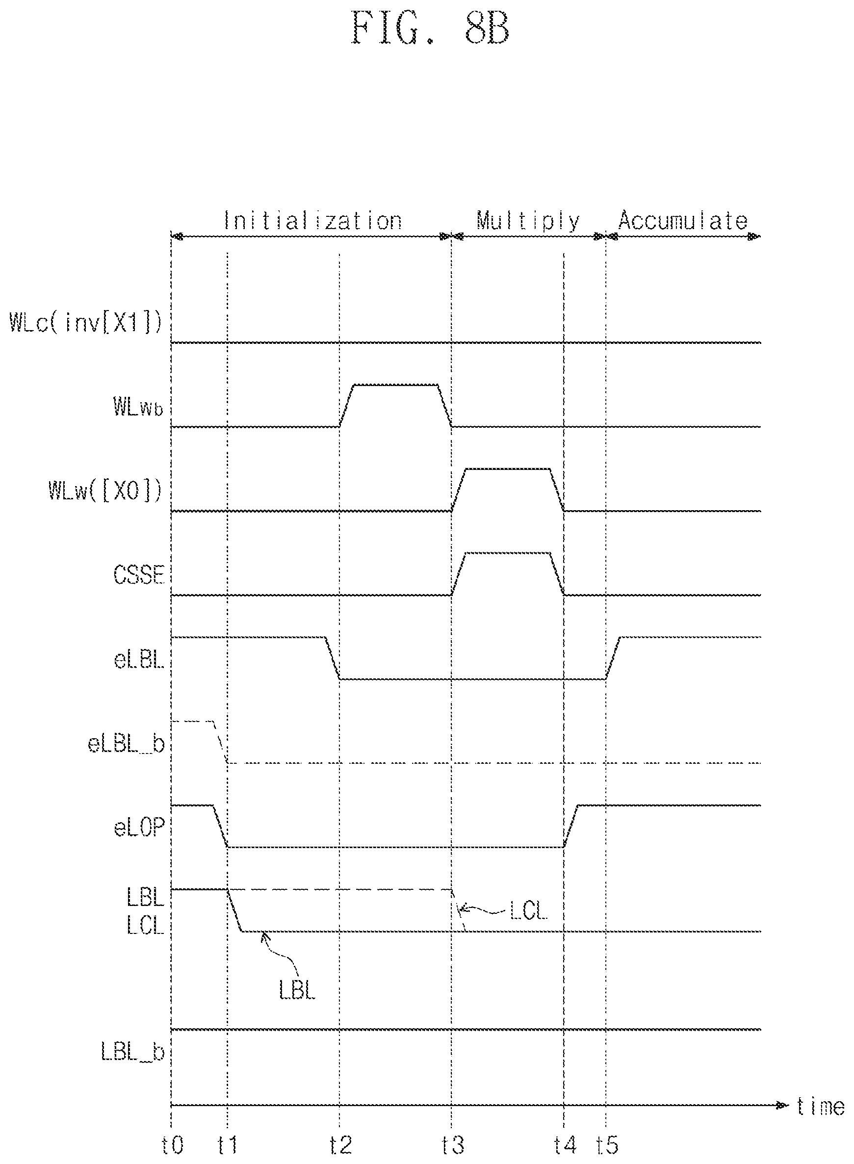 Patent US12367920 Figure 13 – SRAM cell configured to perform multiply-accumulate (MAC) operation on multi-bit data based on charge sharing and method of operating the same