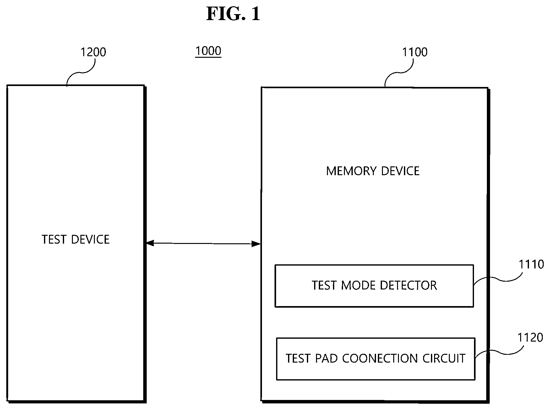 Patent US12367944 — Memory device including test pad connection circuit — Figure 1