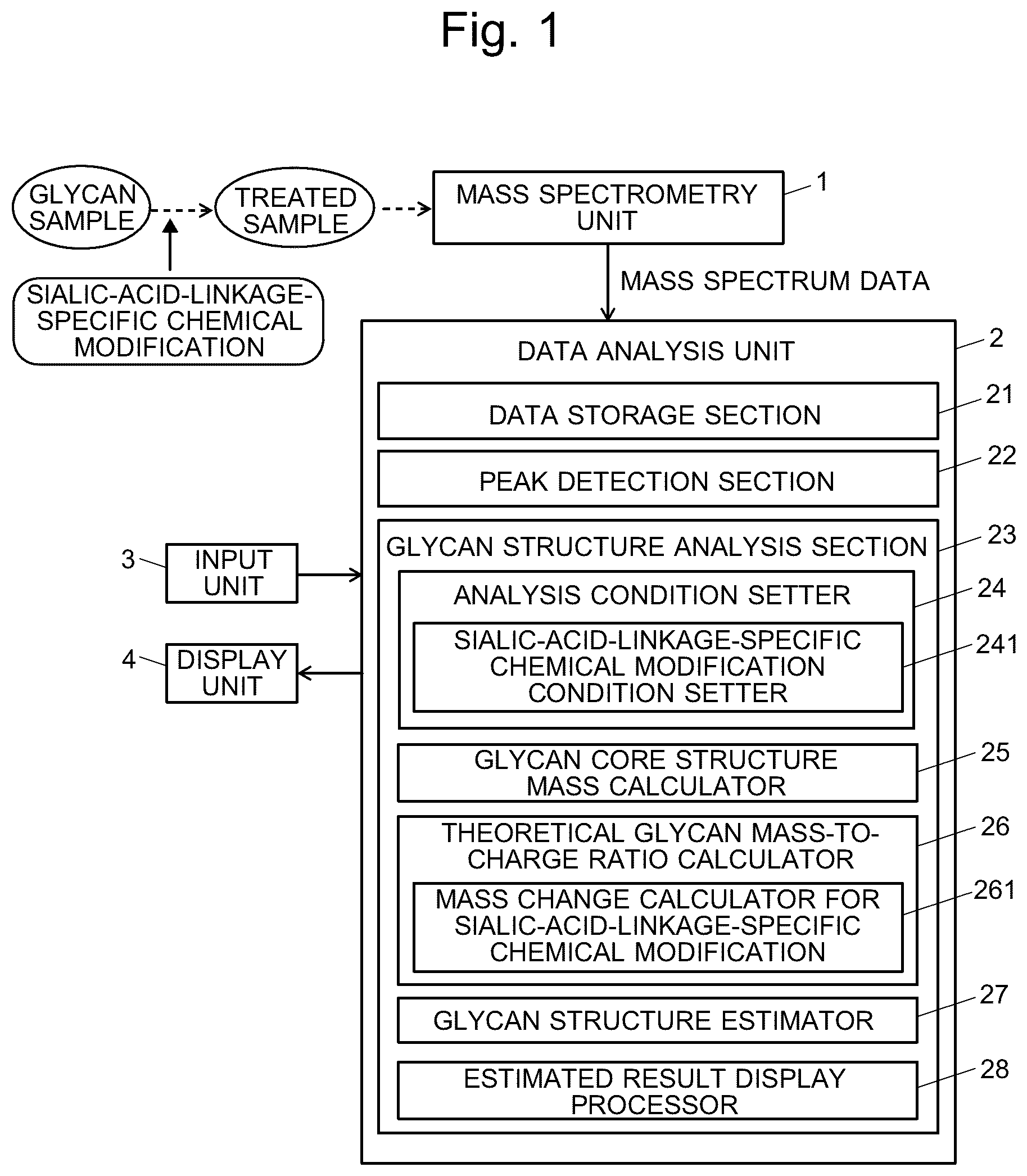 Patent US12367950 — Glycan structure analyzer and glycan structure analysis program — Figure 1