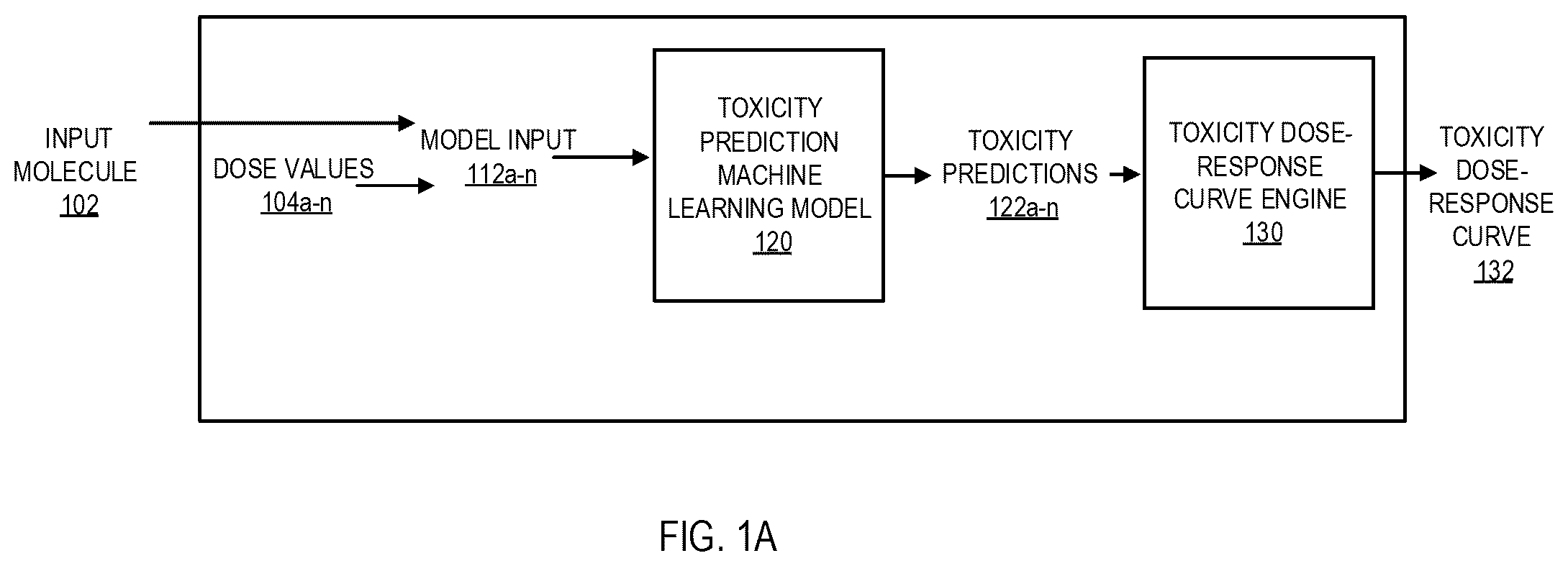 Patent US12367951 Figure 1 – Optimizing molecule toxicity by replacing target fragments with bioisosteres