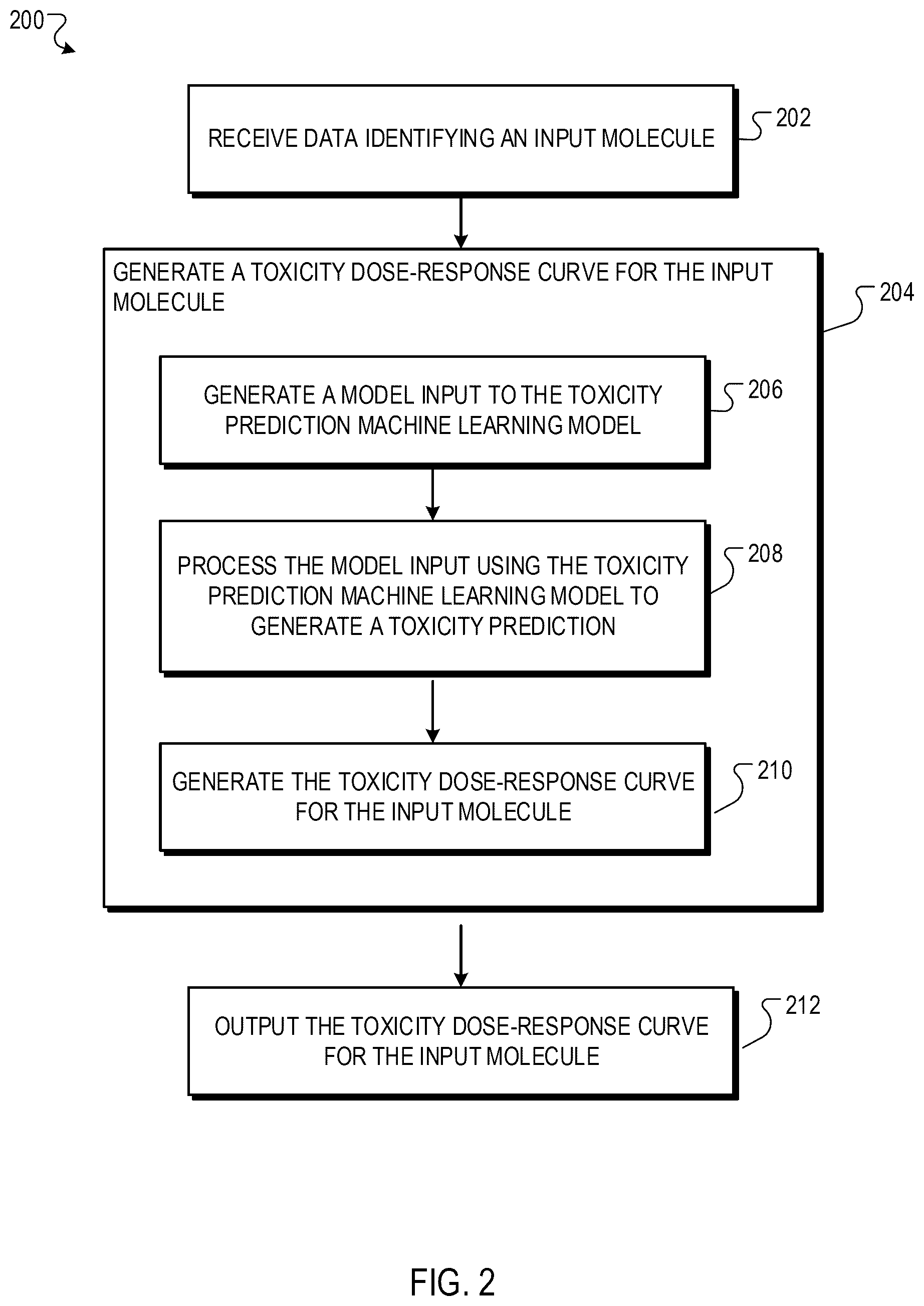 Patent US12367951 Figure 3 – Optimizing molecule toxicity by replacing target fragments with bioisosteres