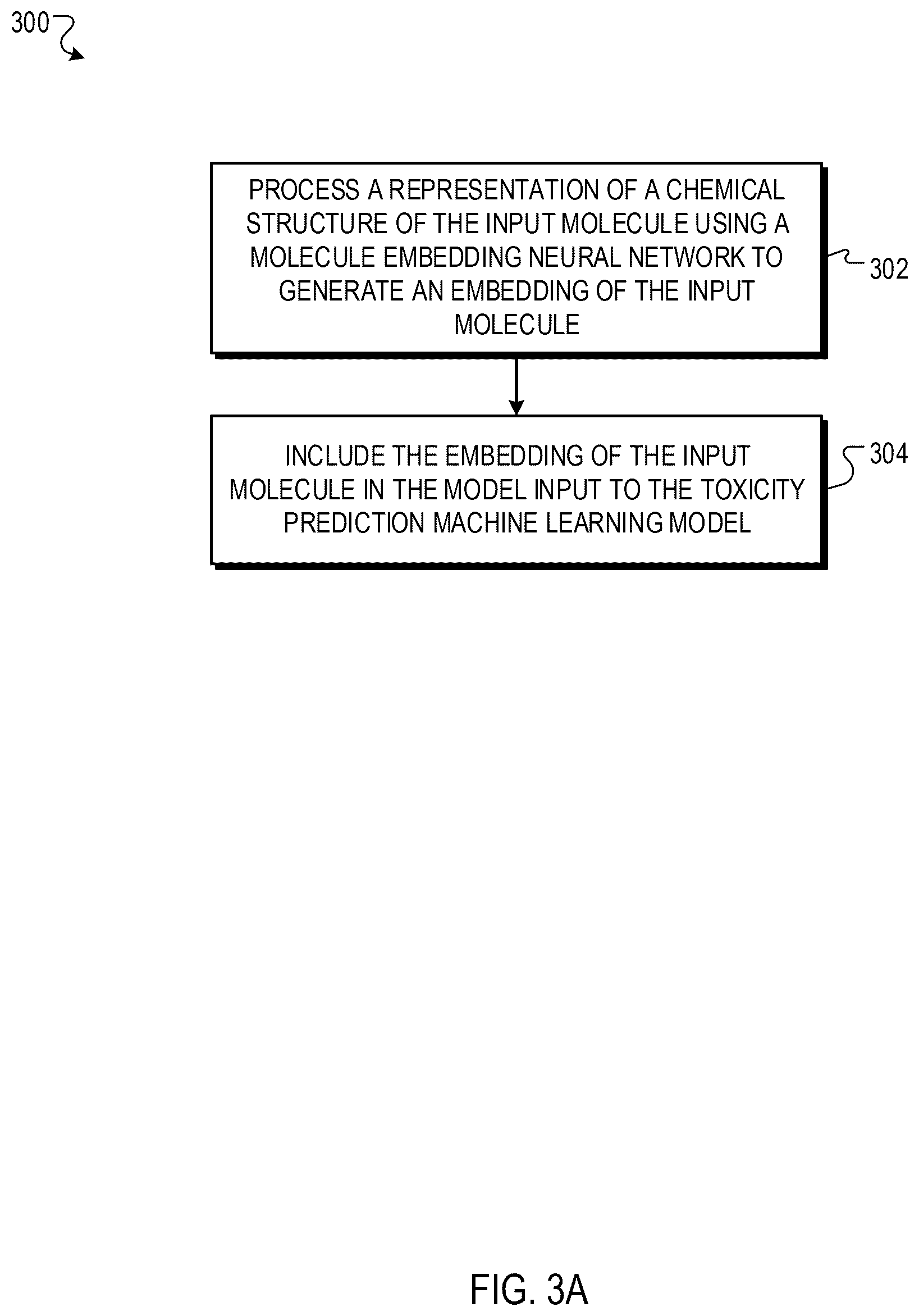 Patent US12367951 Figure 4 – Optimizing molecule toxicity by replacing target fragments with bioisosteres