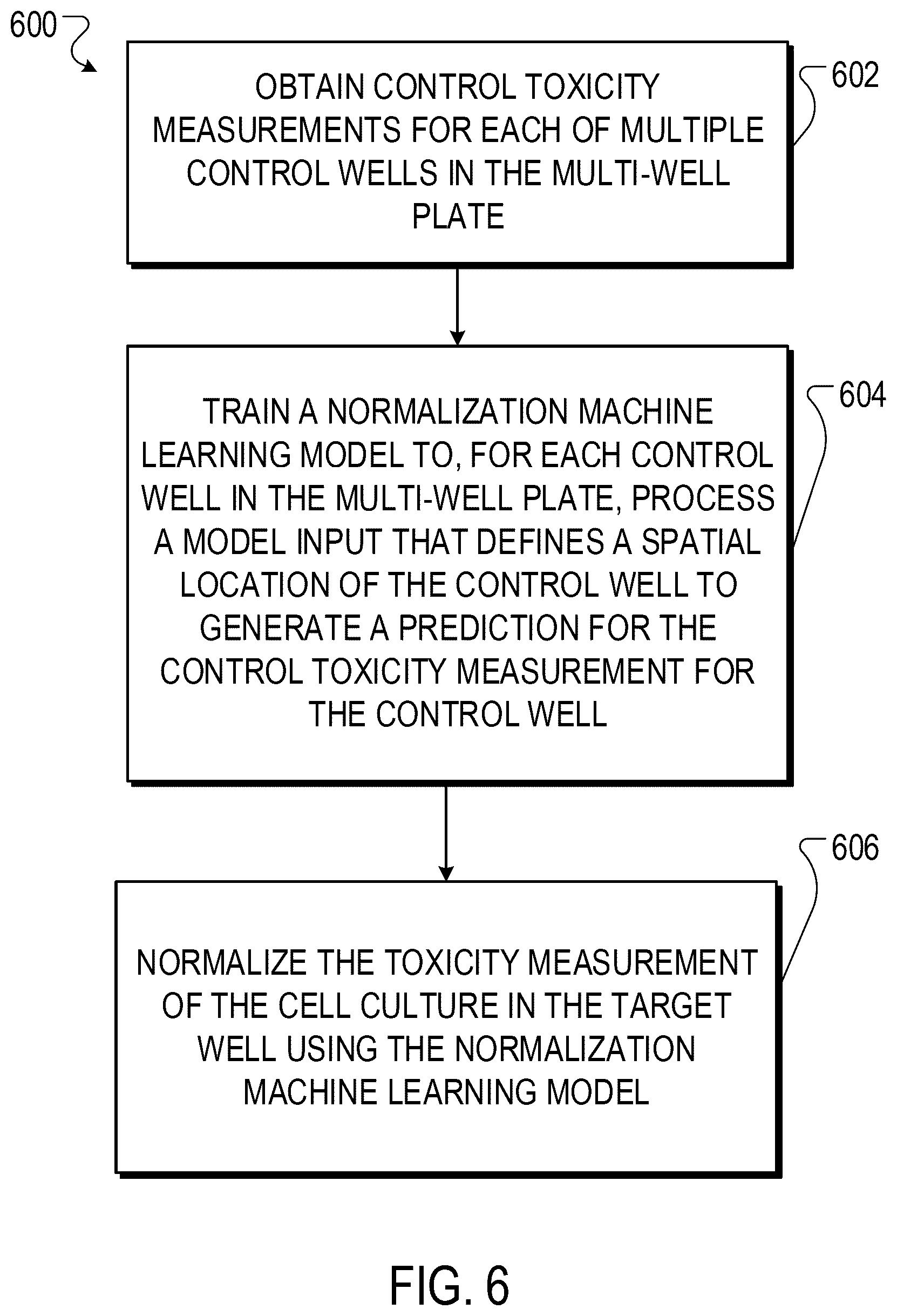 Patent US12367951 Figure 8 – Optimizing molecule toxicity by replacing target fragments with bioisosteres