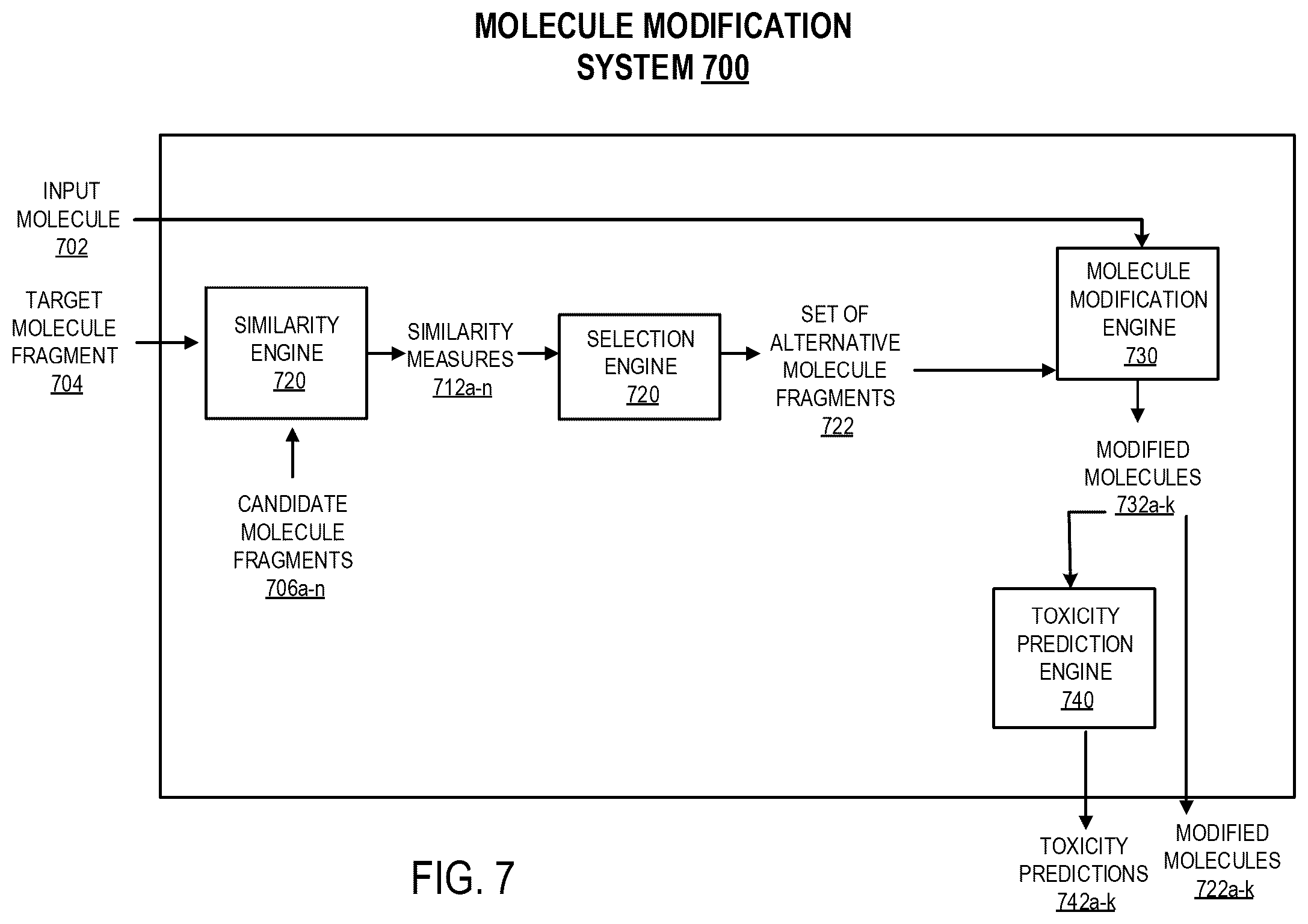 Patent US12367951 Figure 9 – Optimizing molecule toxicity by replacing target fragments with bioisosteres