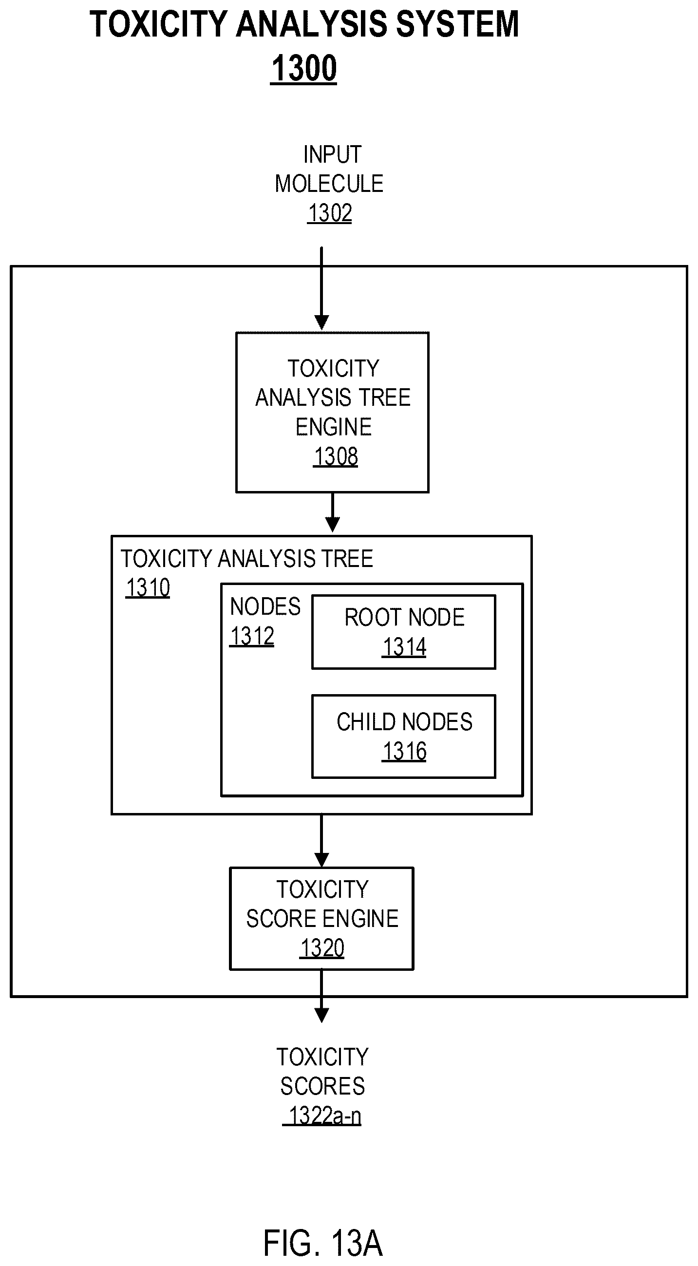 Patent US12367951 Figure 17 – Optimizing molecule toxicity by replacing target fragments with bioisosteres