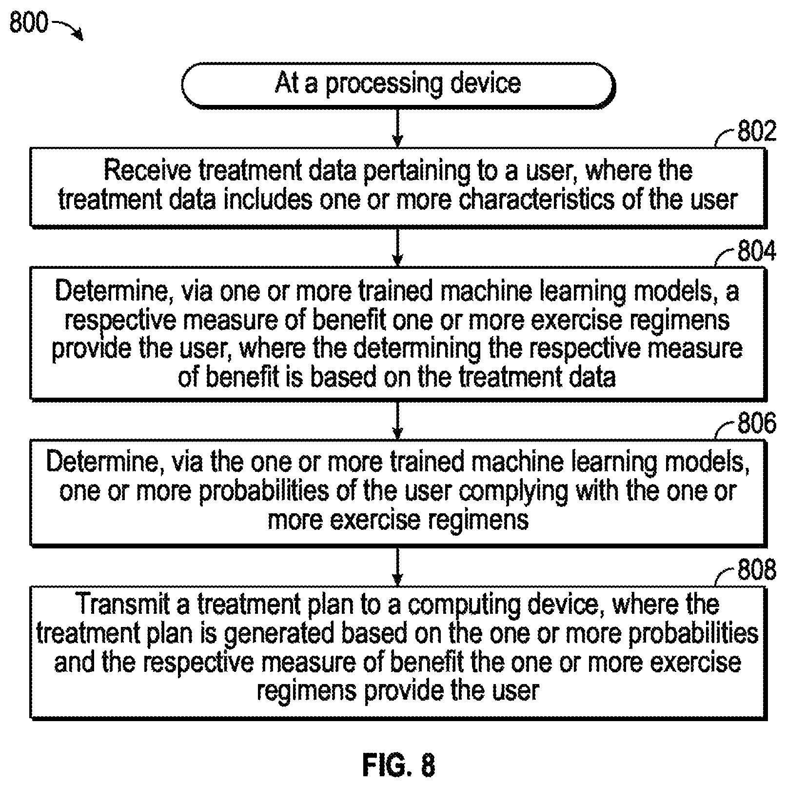 Patent US12367960 Figure 8 – System and method for using AI ML and telemedicine to perform bariatric rehabilitation via an electromechanical machine