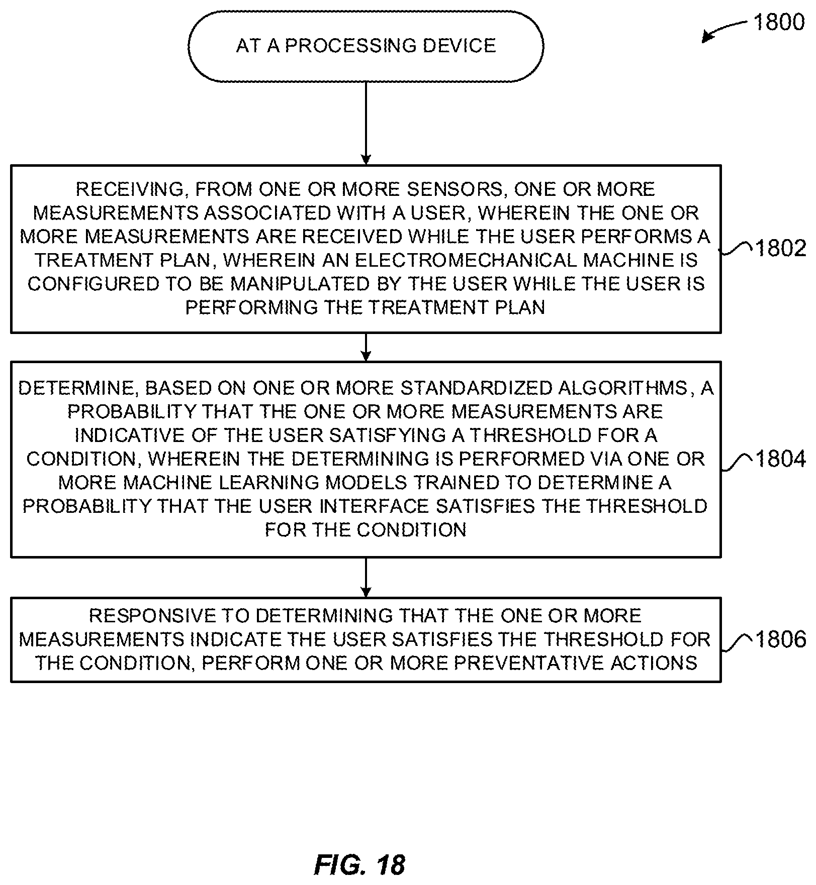 Patent US12367960 Figure 17 – System and method for using AI ML and telemedicine to perform bariatric rehabilitation via an electromechanical machine