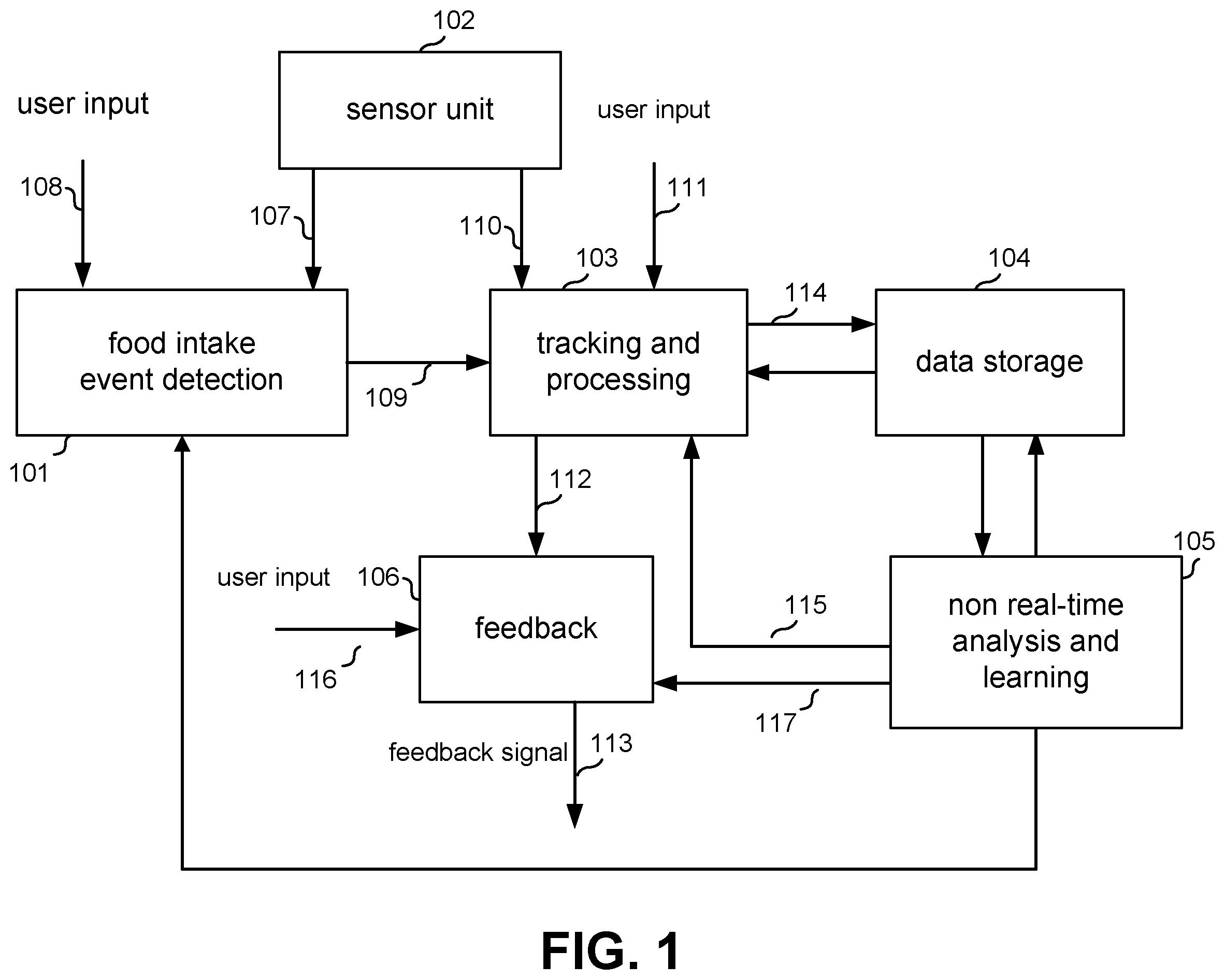 Patent US12367962 — Method and apparatus for tracking of food intake and other behaviors and providing relevant feedback — Figure 1