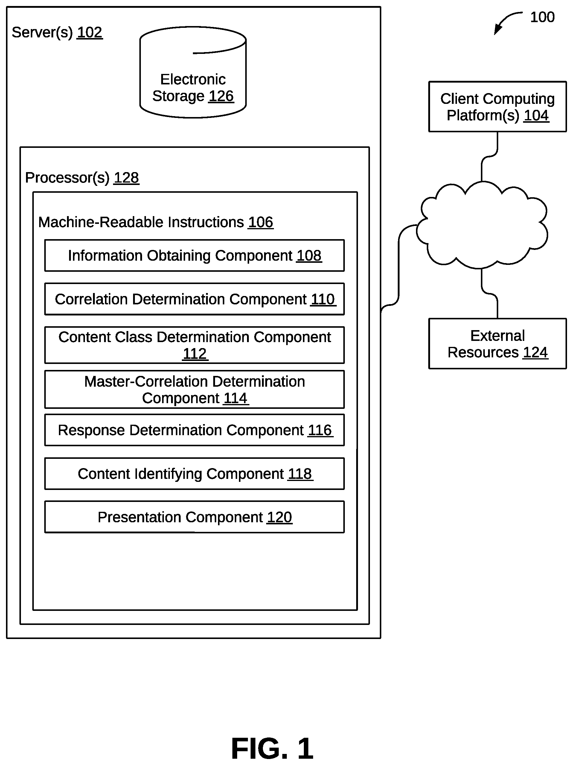 Patent US12367963 — Systems and methods to identify and utilize correlations between content classifications and psychological profiles of users to provide an adaptable digital environment — Figure 1