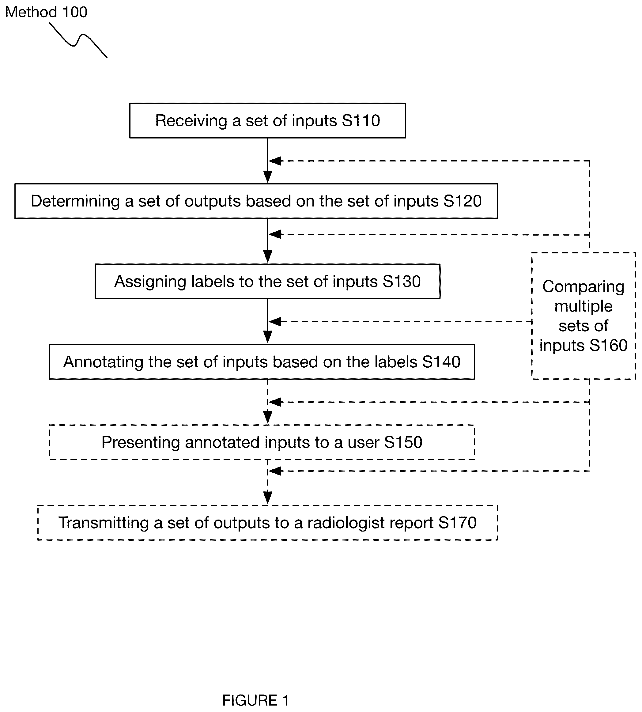 Patent US12367967 — System and method for automated annotation of radiology findings — Figure 1